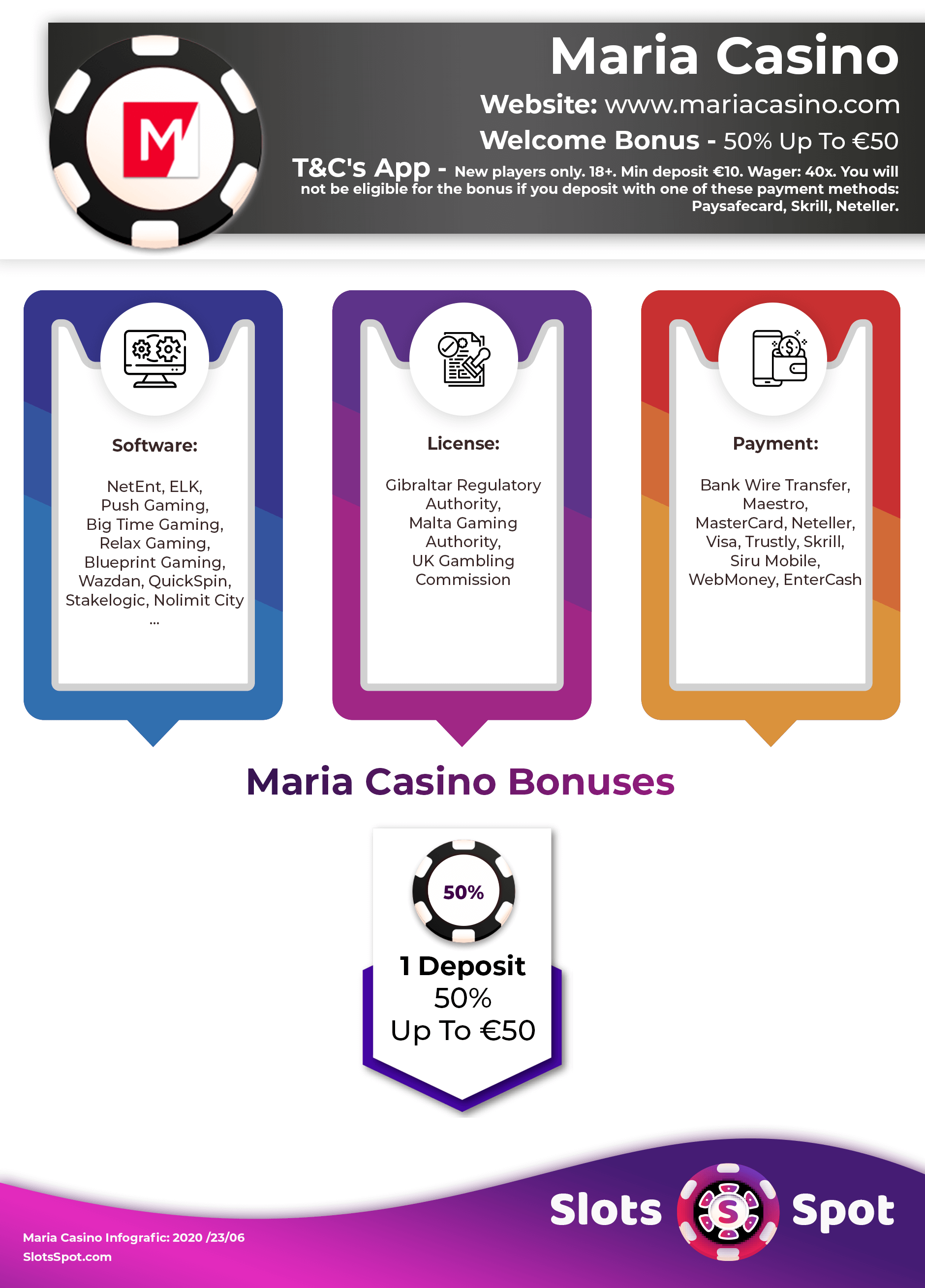 Maria Casino Bonus Infographics