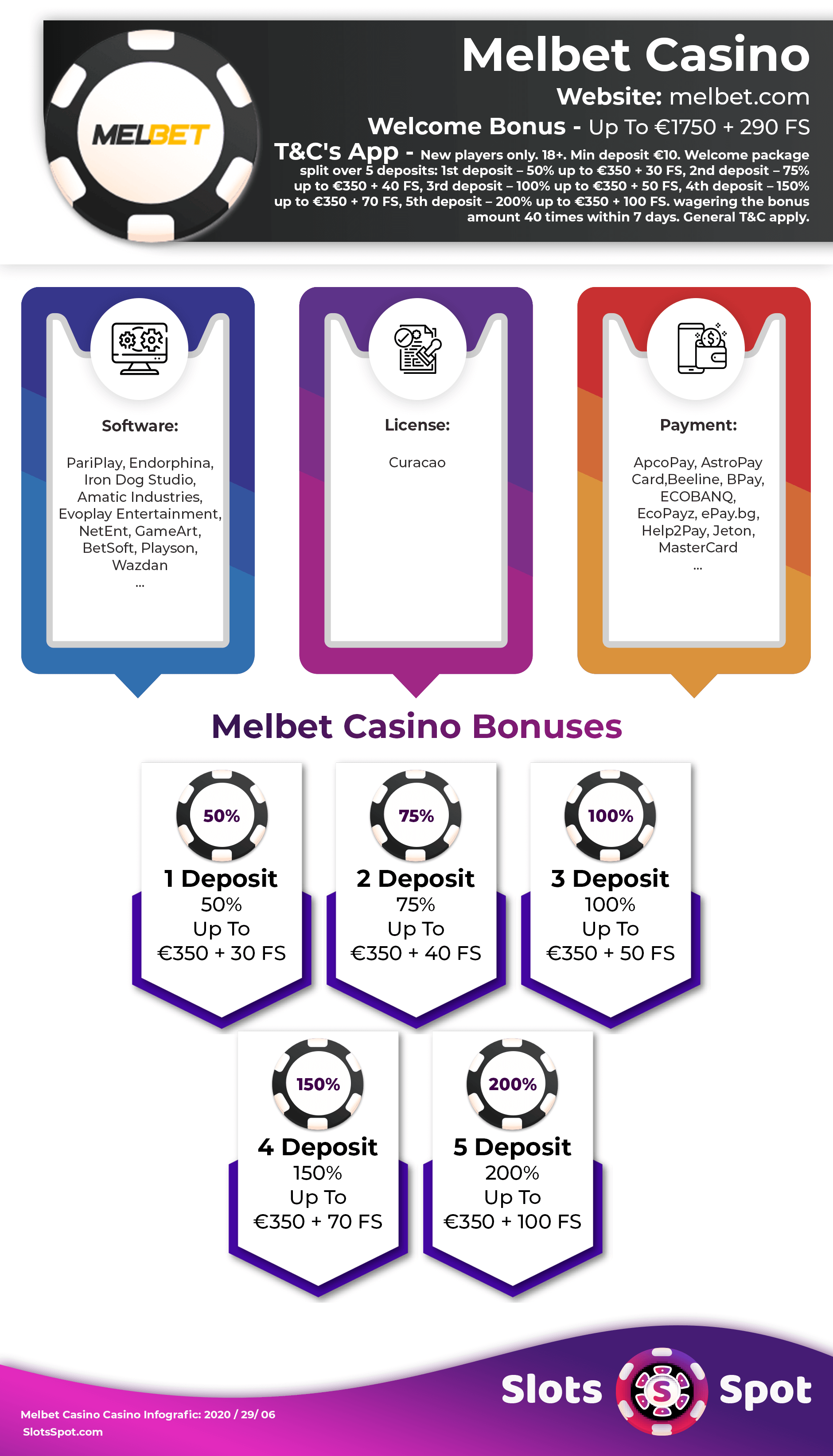 MelBet Casino Bonus Infographics