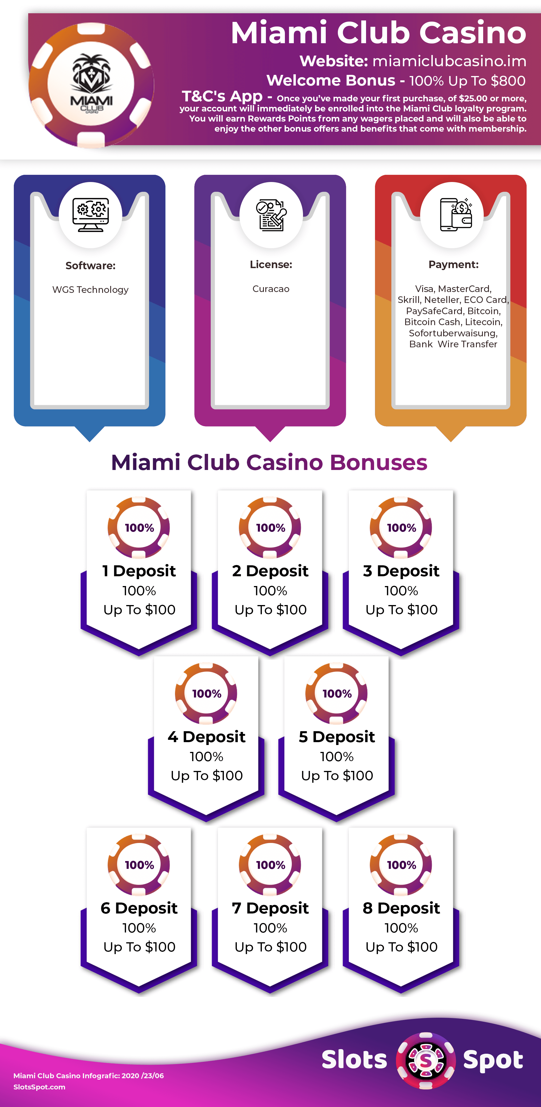 Miami Club Casino Bonus Infographics