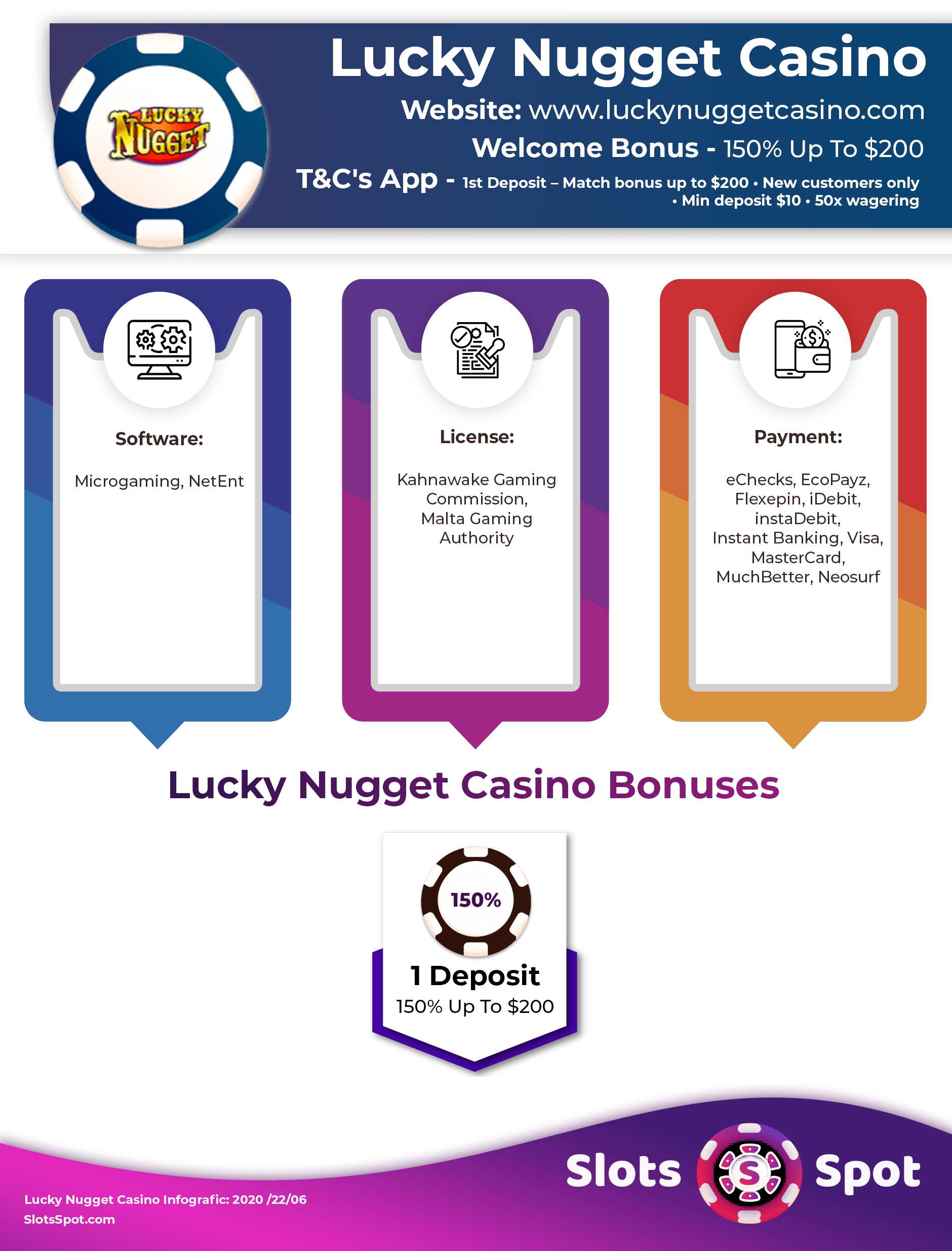 Lucky Nugget Casino Bonus Infographics