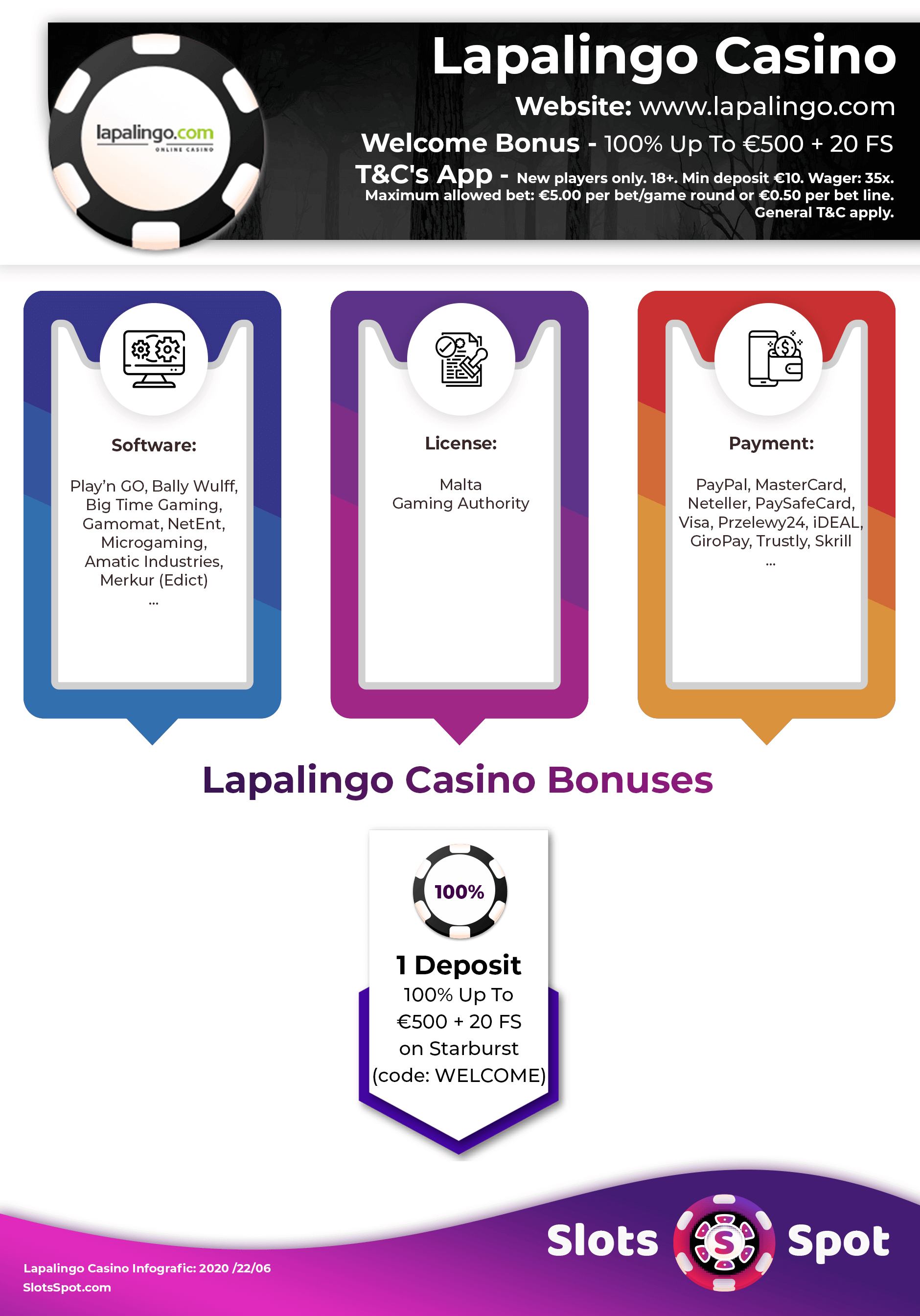 Lapalingo Casino Bonus Infographics