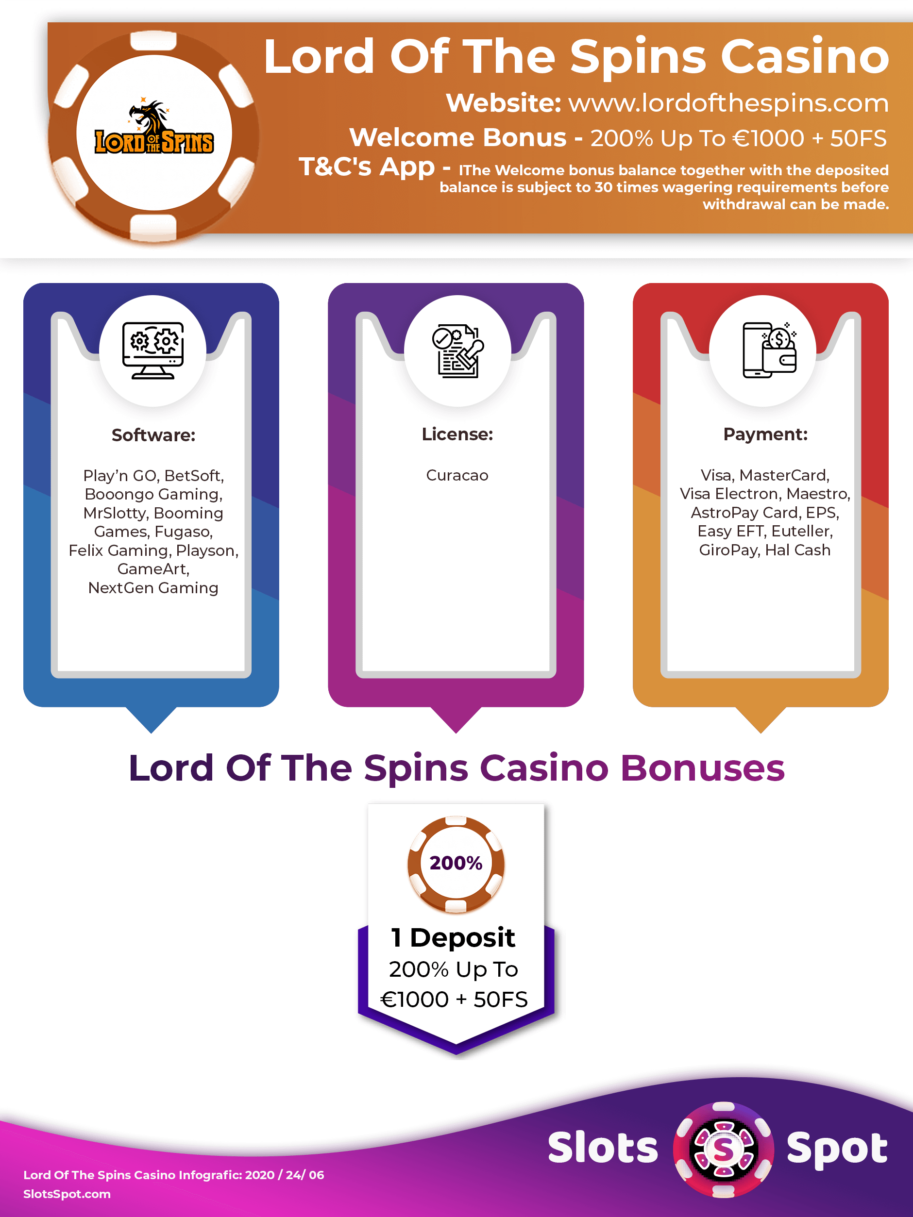 Lord of the Spins Casino Bonus Infographics