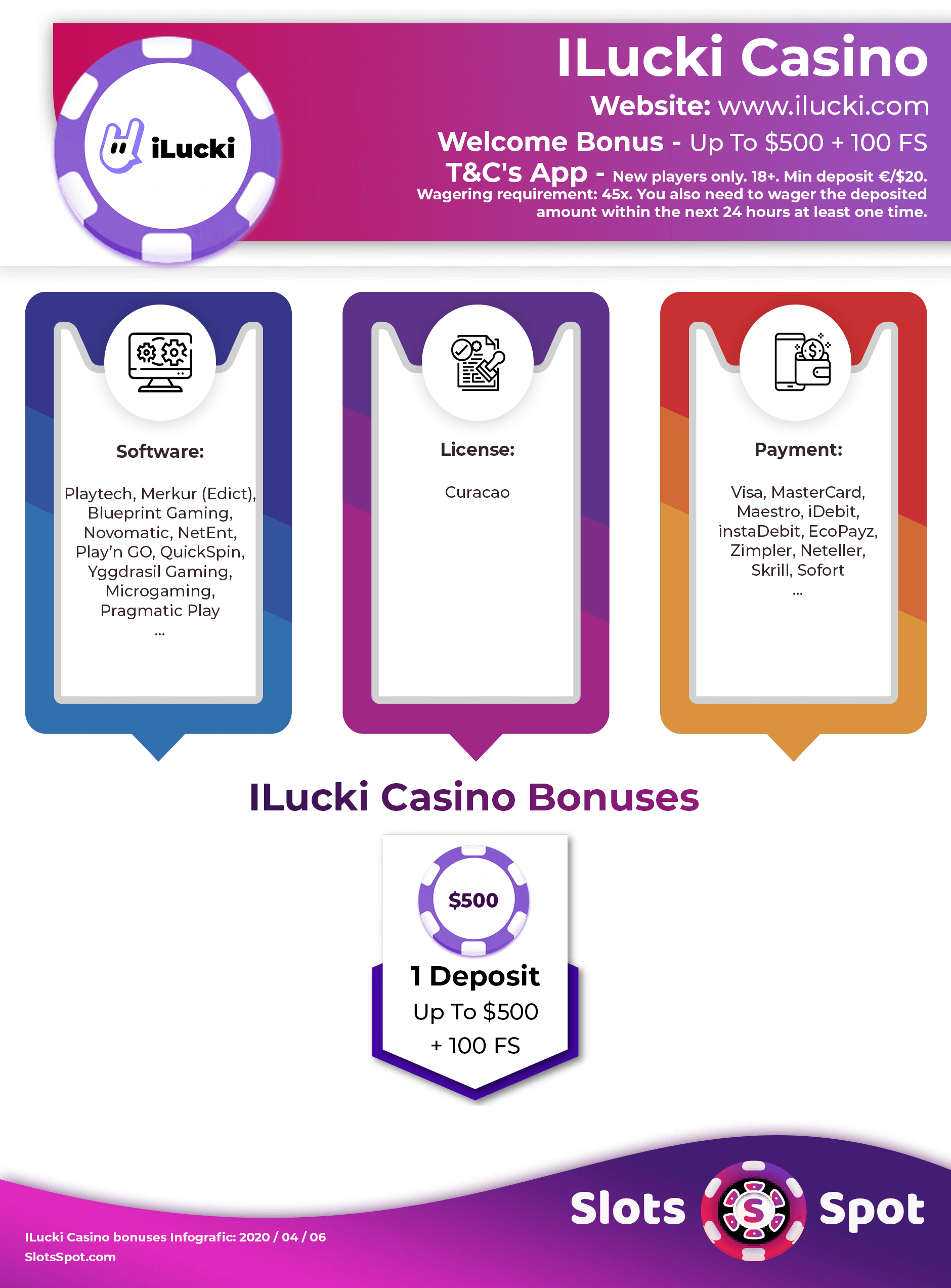 Ilucki Casino Bonuses Infographic