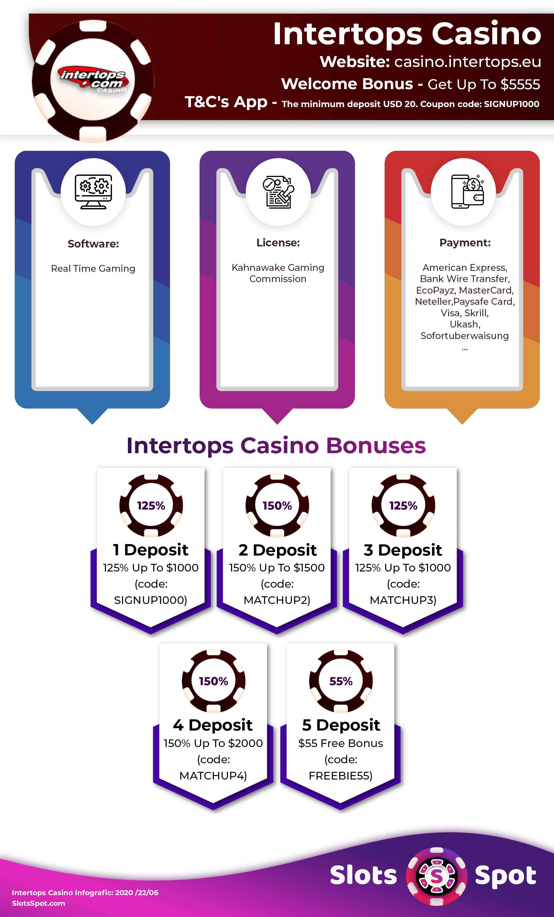 Intertops Casino Bonus Infographics