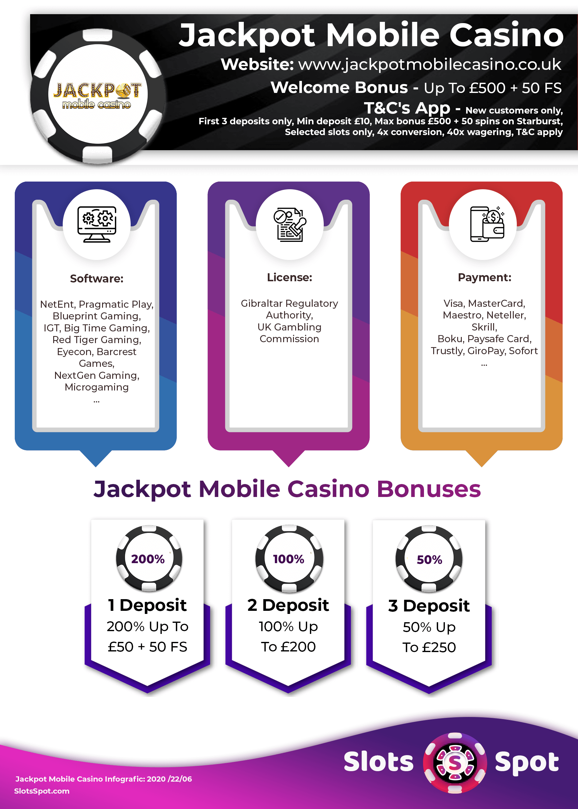Jackpot Mobile Casino Bonus Infographics