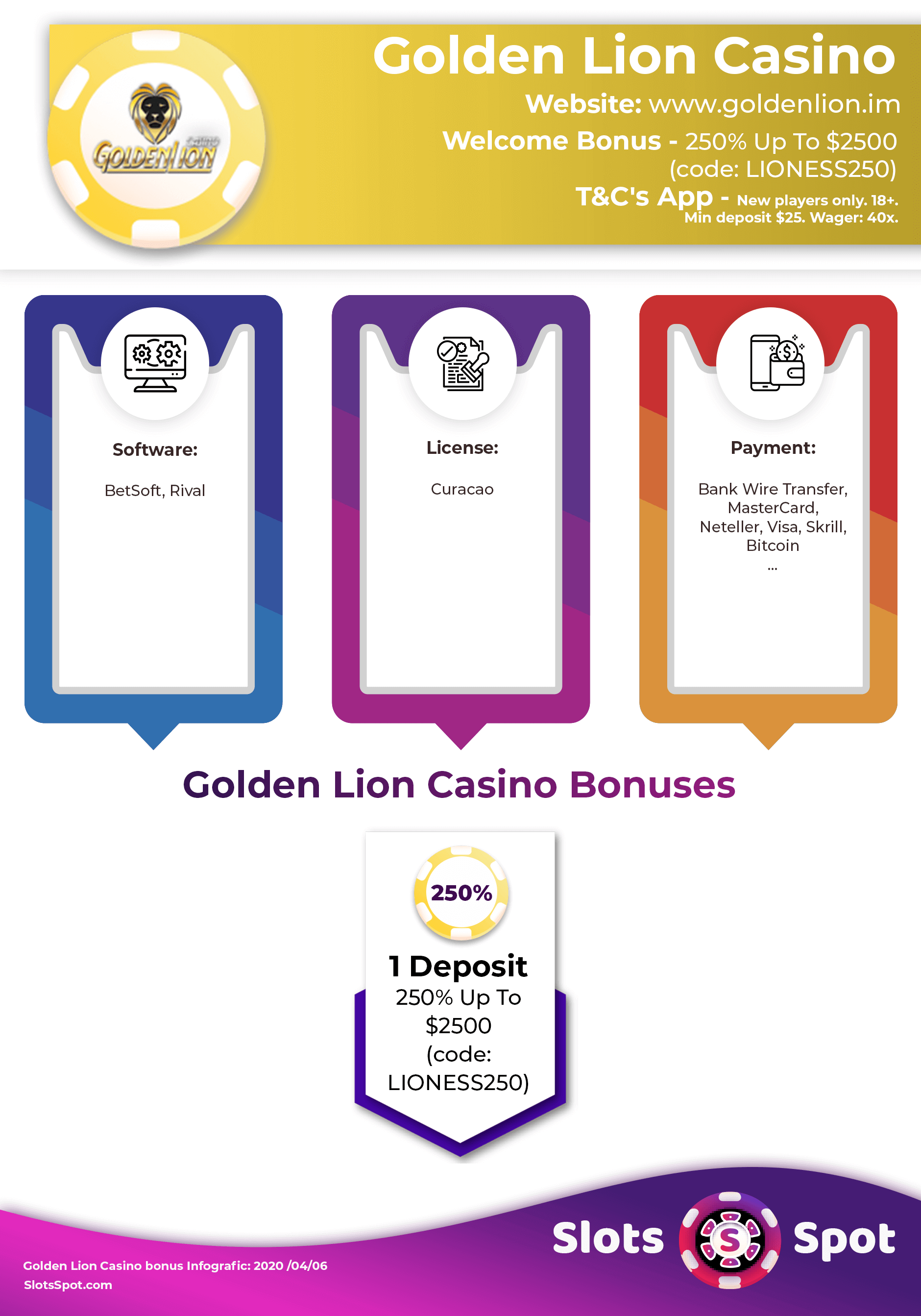 Golden Lion Casino Bonus Infographics