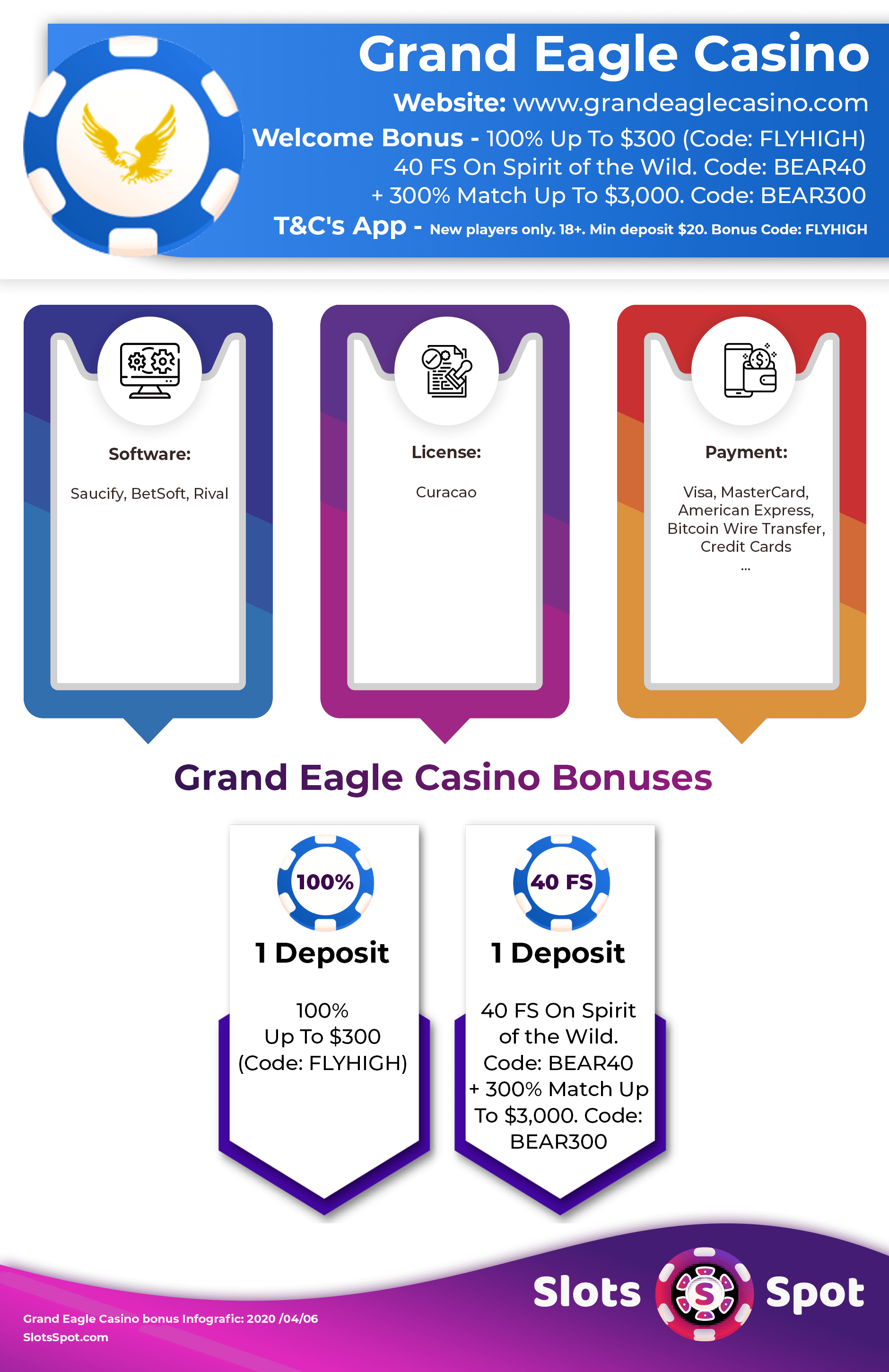 Grand Eagle Casino Bonus Infographics