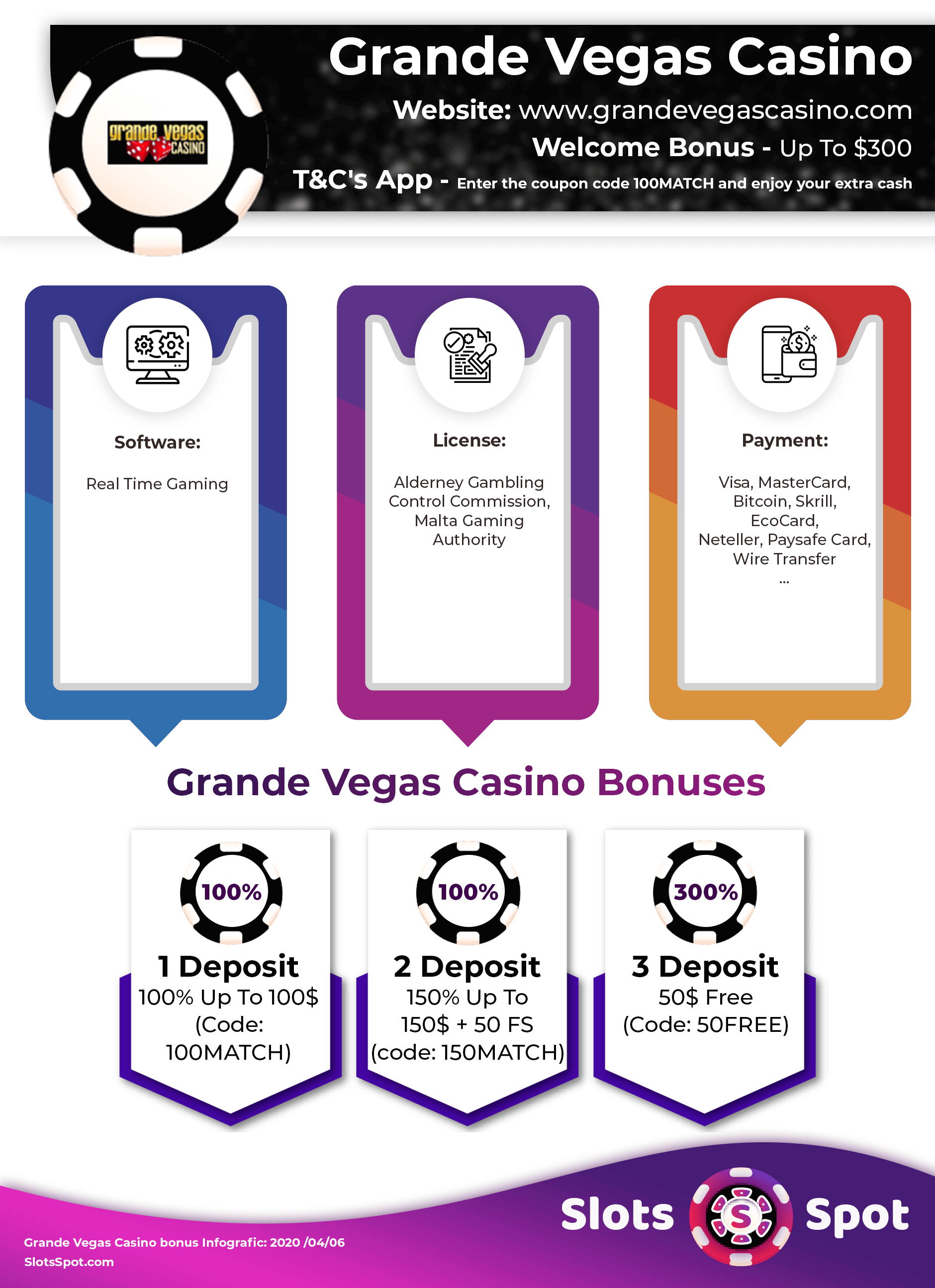 Grande Vegas Casino Bonus Infographics