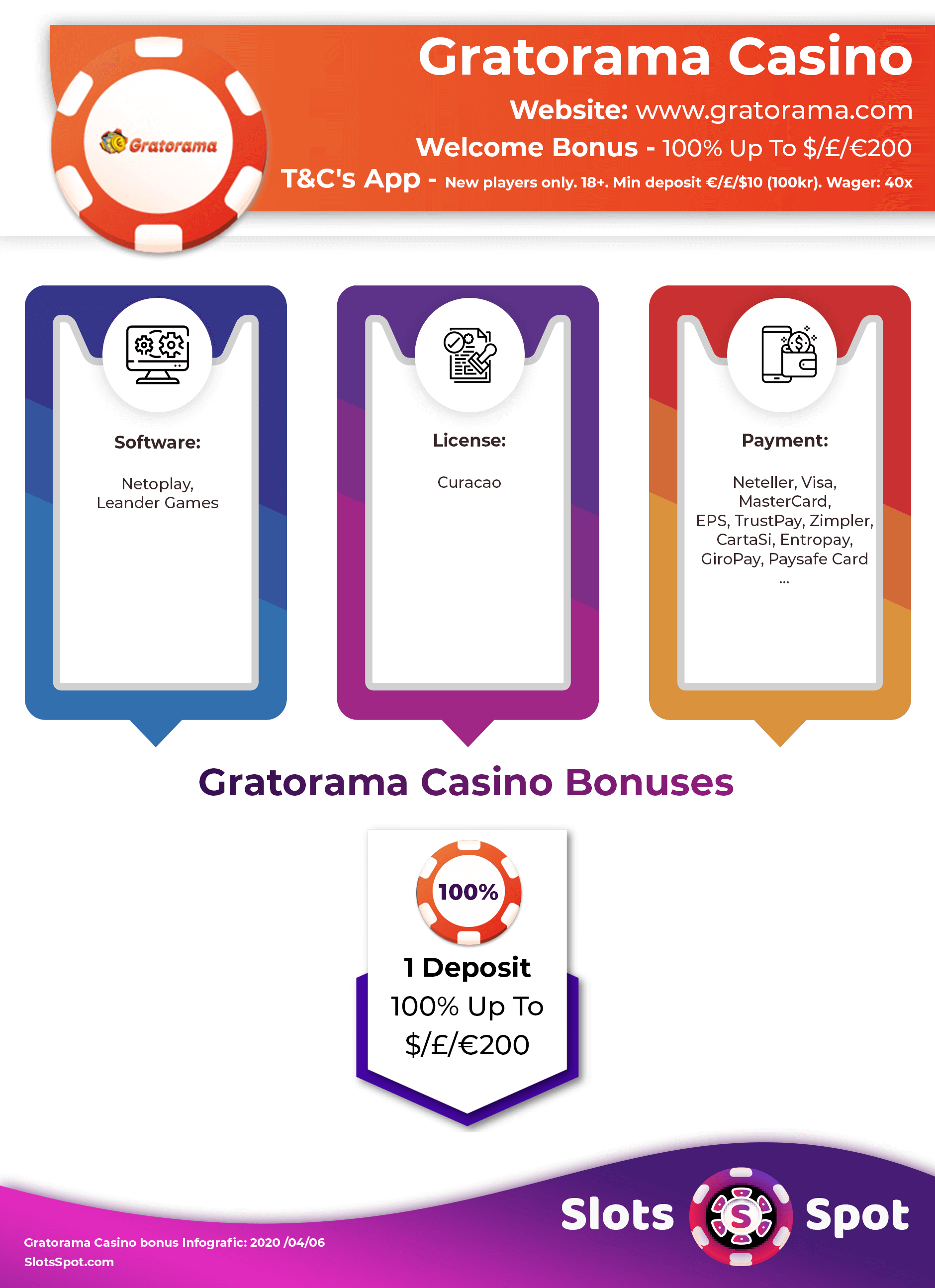 Gratorama Casino Bonus Infographics