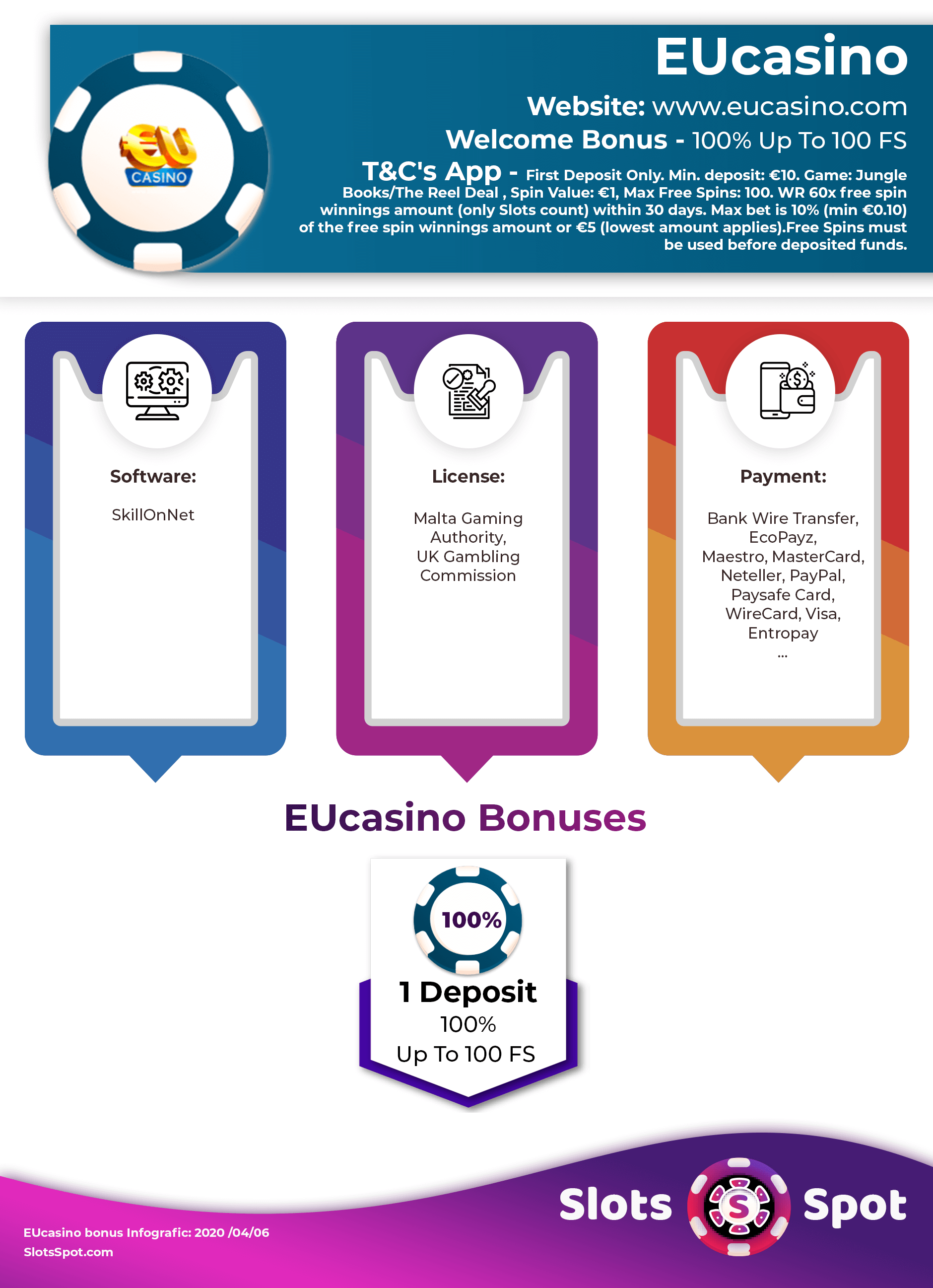 EUcasino Bonus Infographics
