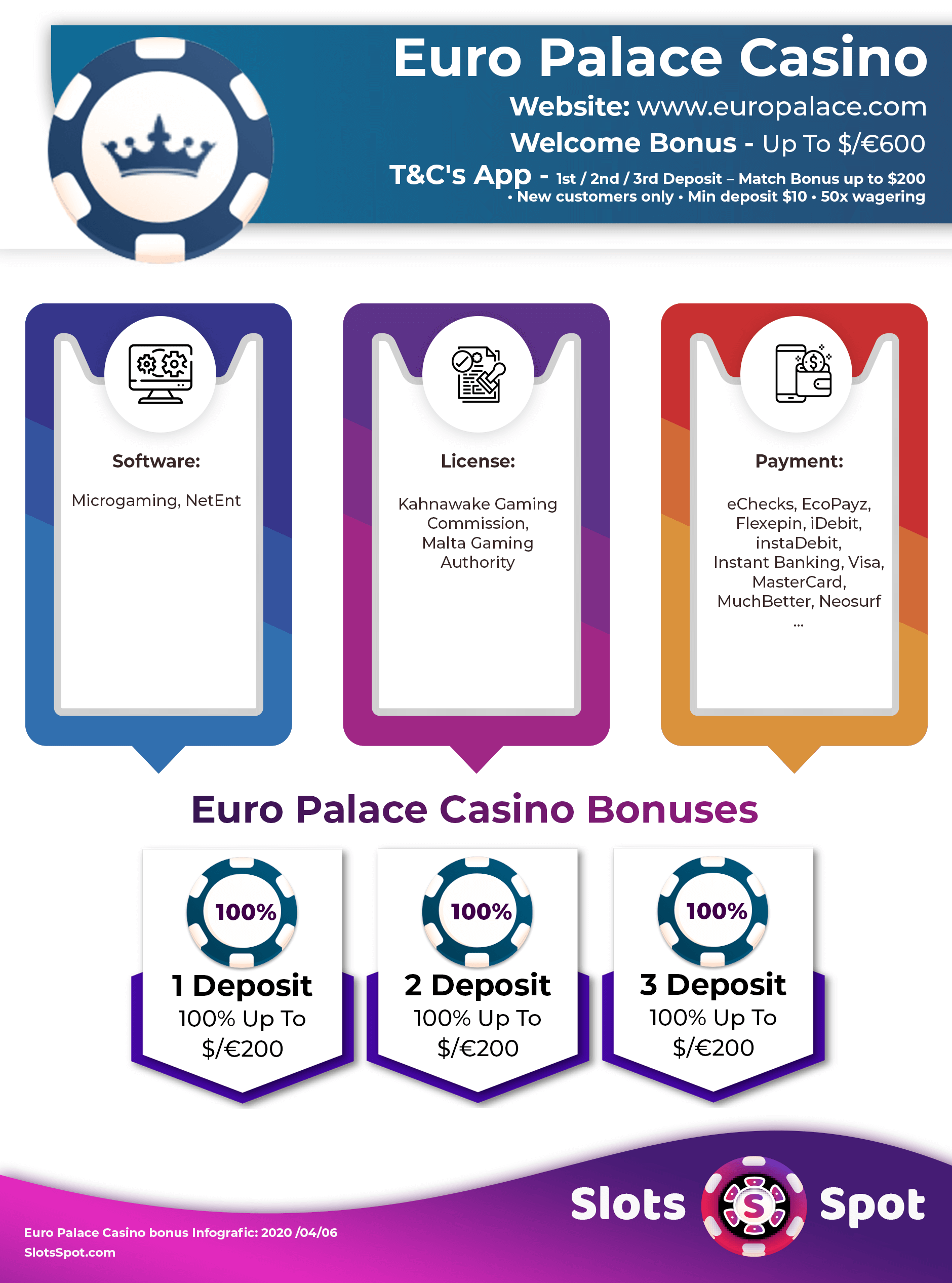 Euro Palace Casino Bonus Infographics