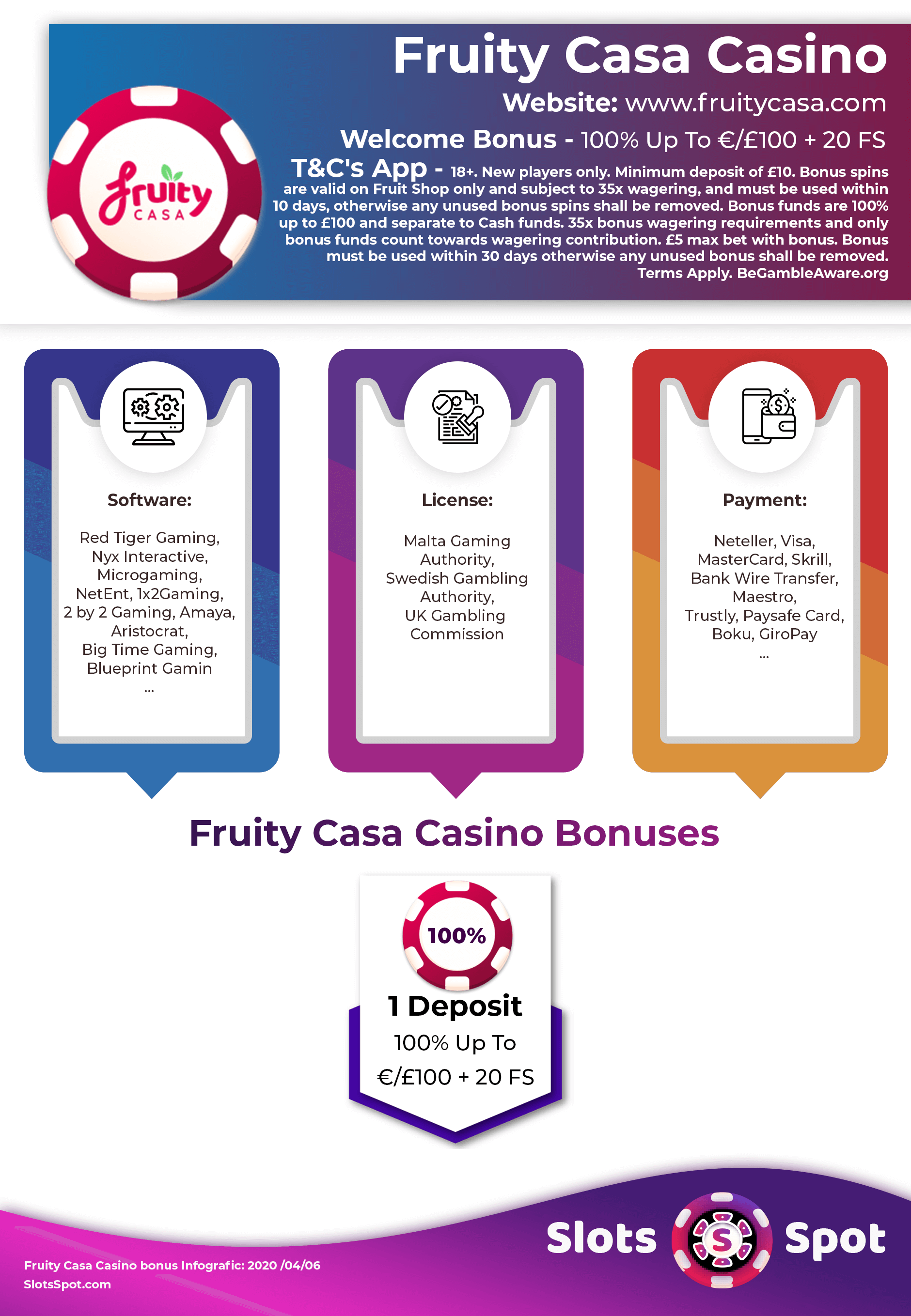 Fruity Casa Casino Bonus Infographics