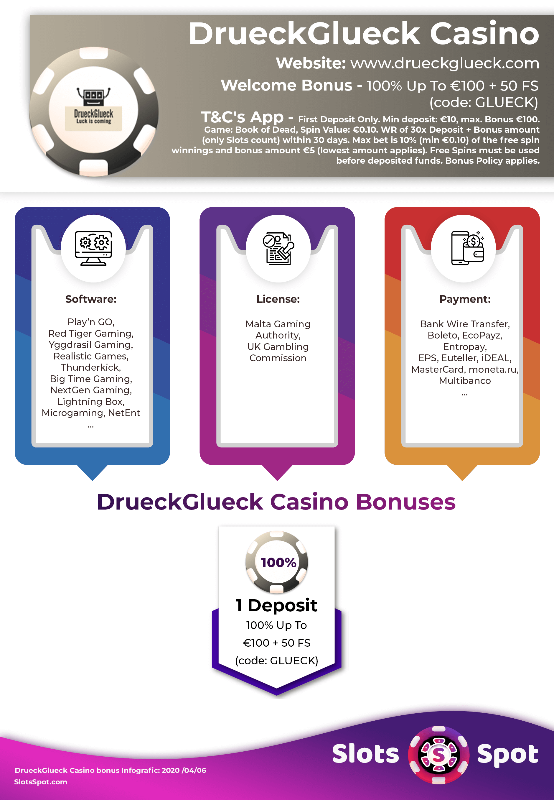 DrueckGlueck Casino Bonus Infographics
