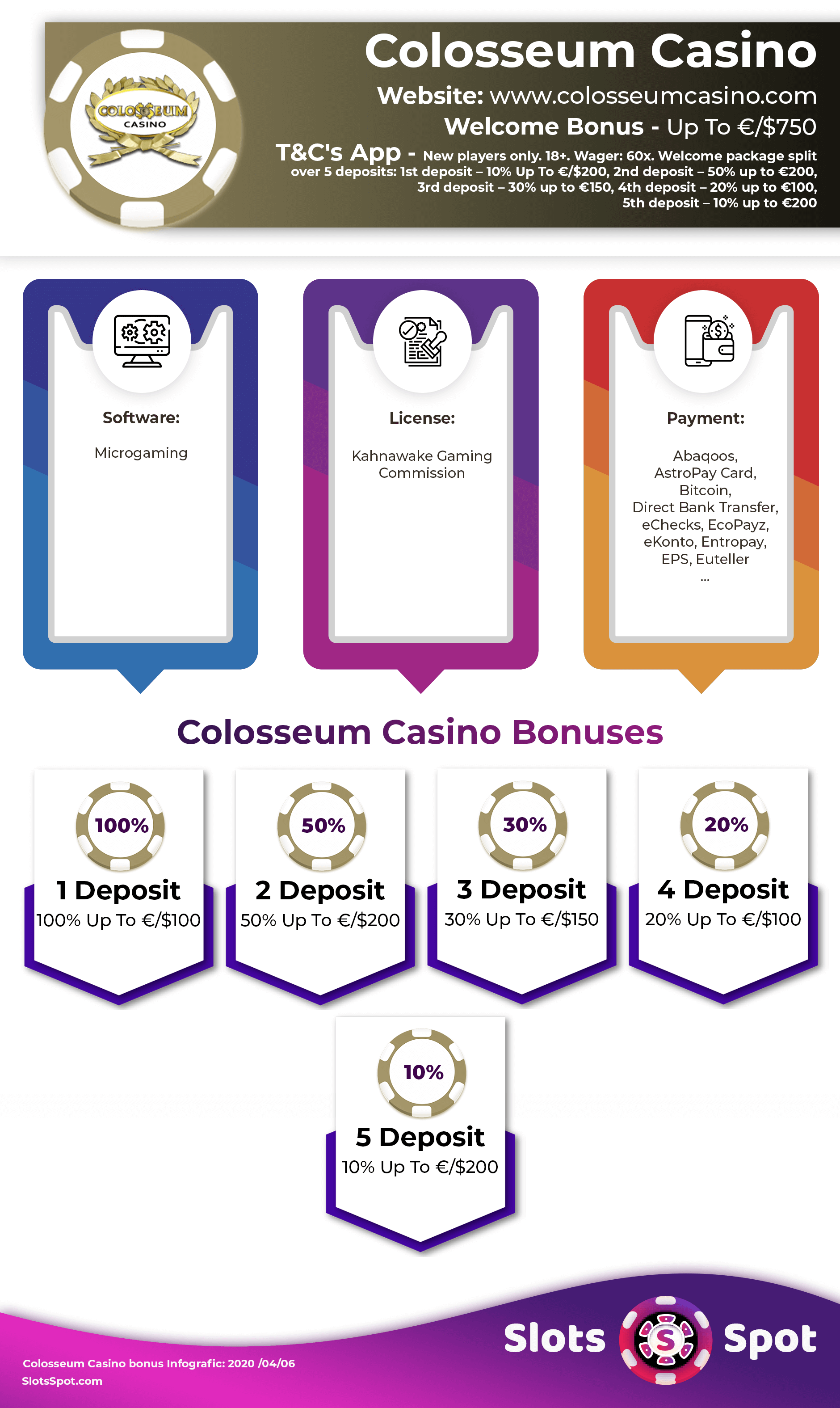 Colosseum Casino Bonus Infographics