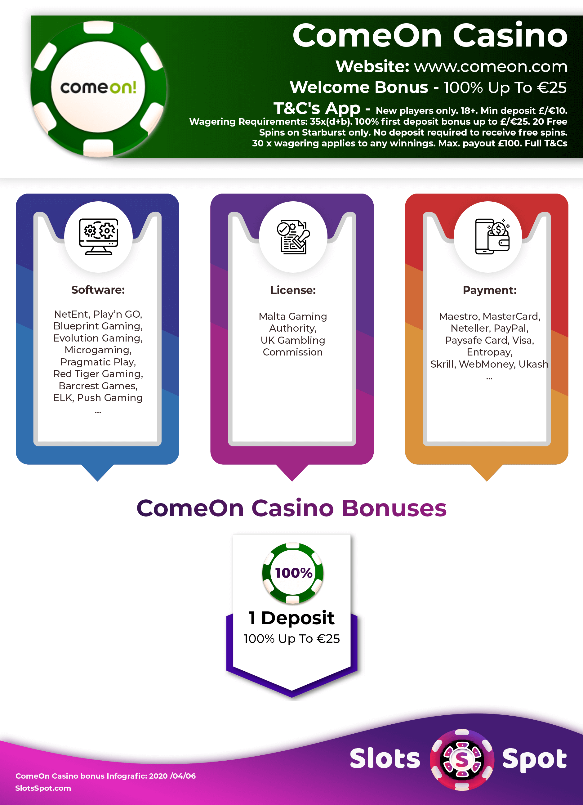 Comeon Casino Bonus Infographics