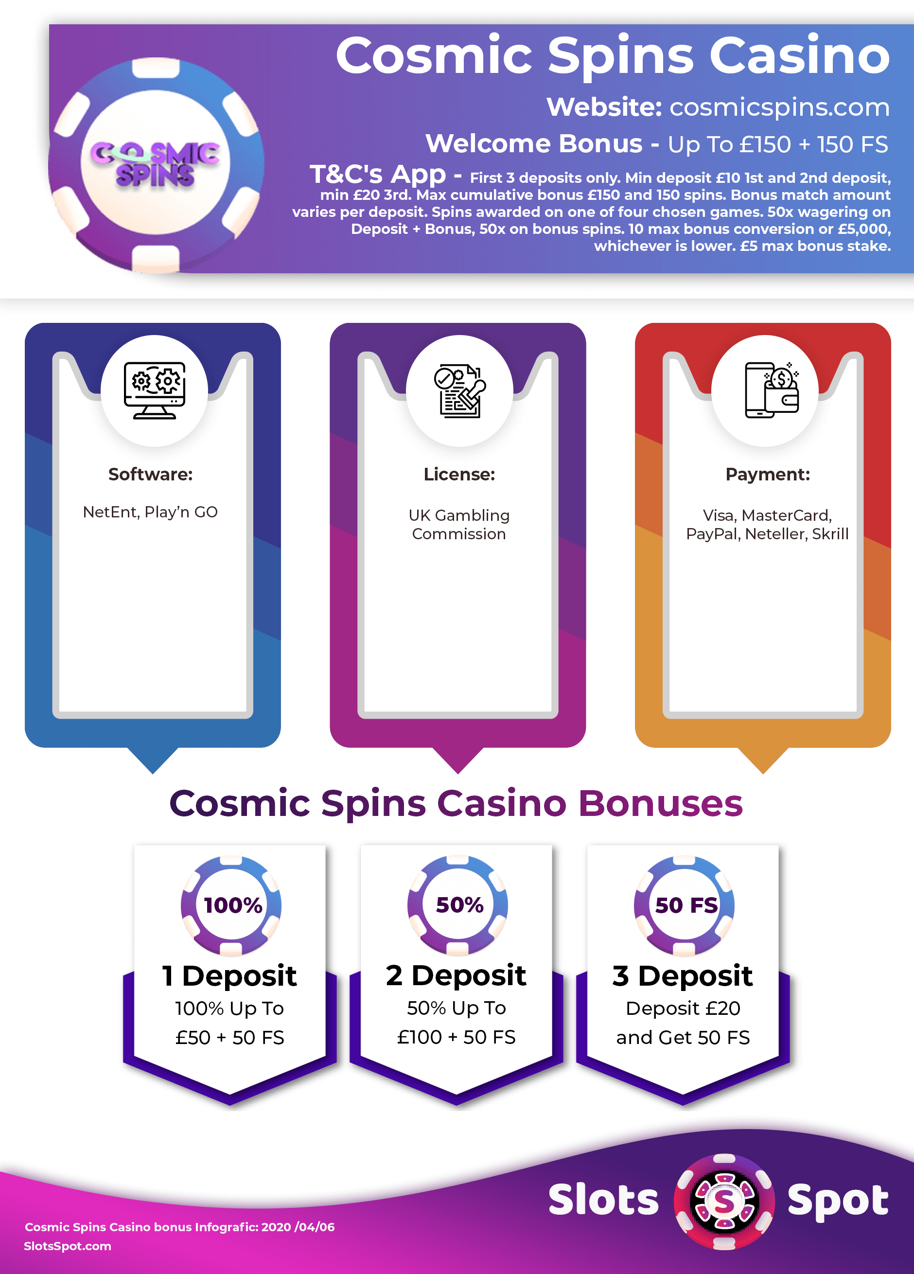 Cosmic Spins Casino Bonus Infographics