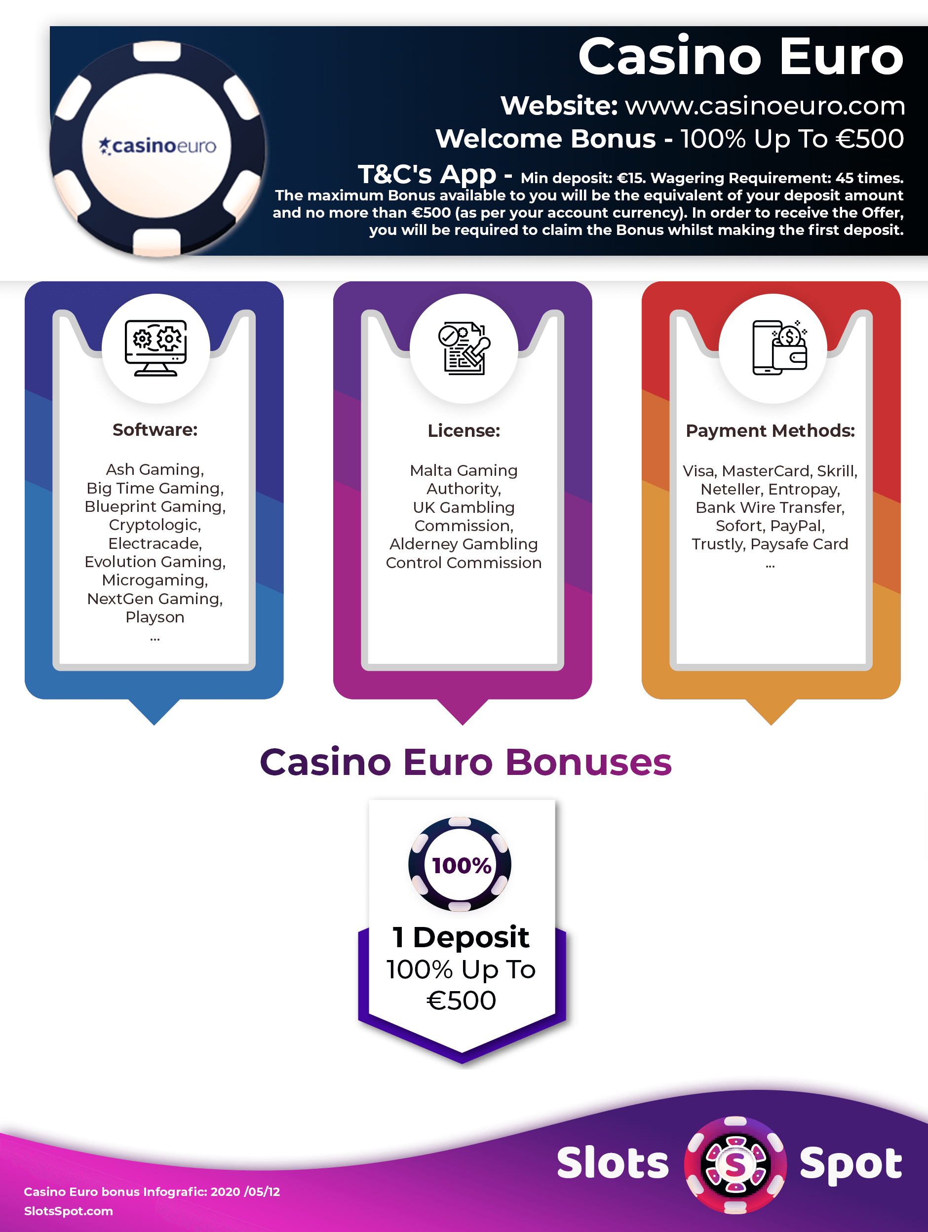 CasinoEuro Bonus Infographics