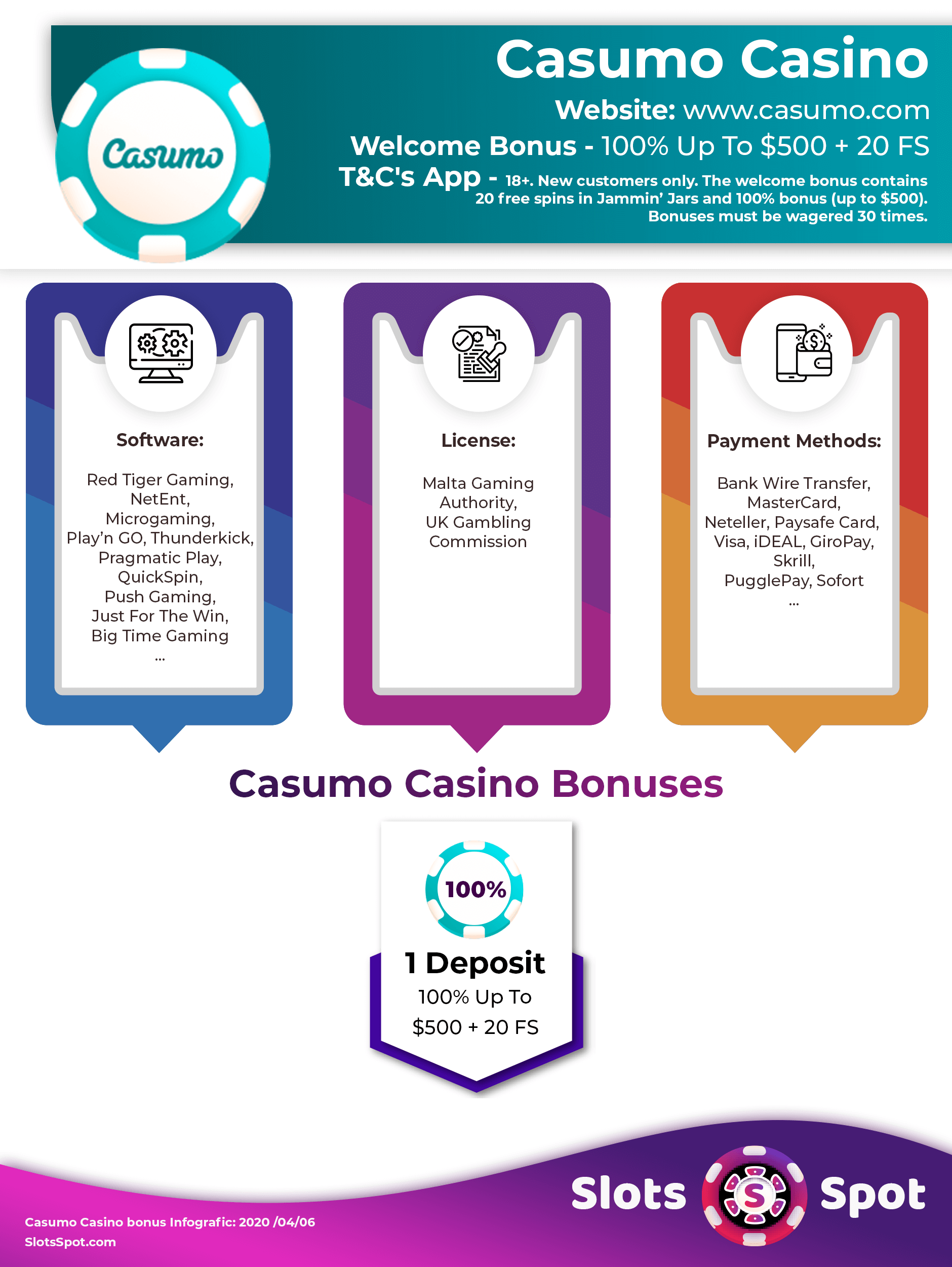 Casumo Casino Bonus Infographics