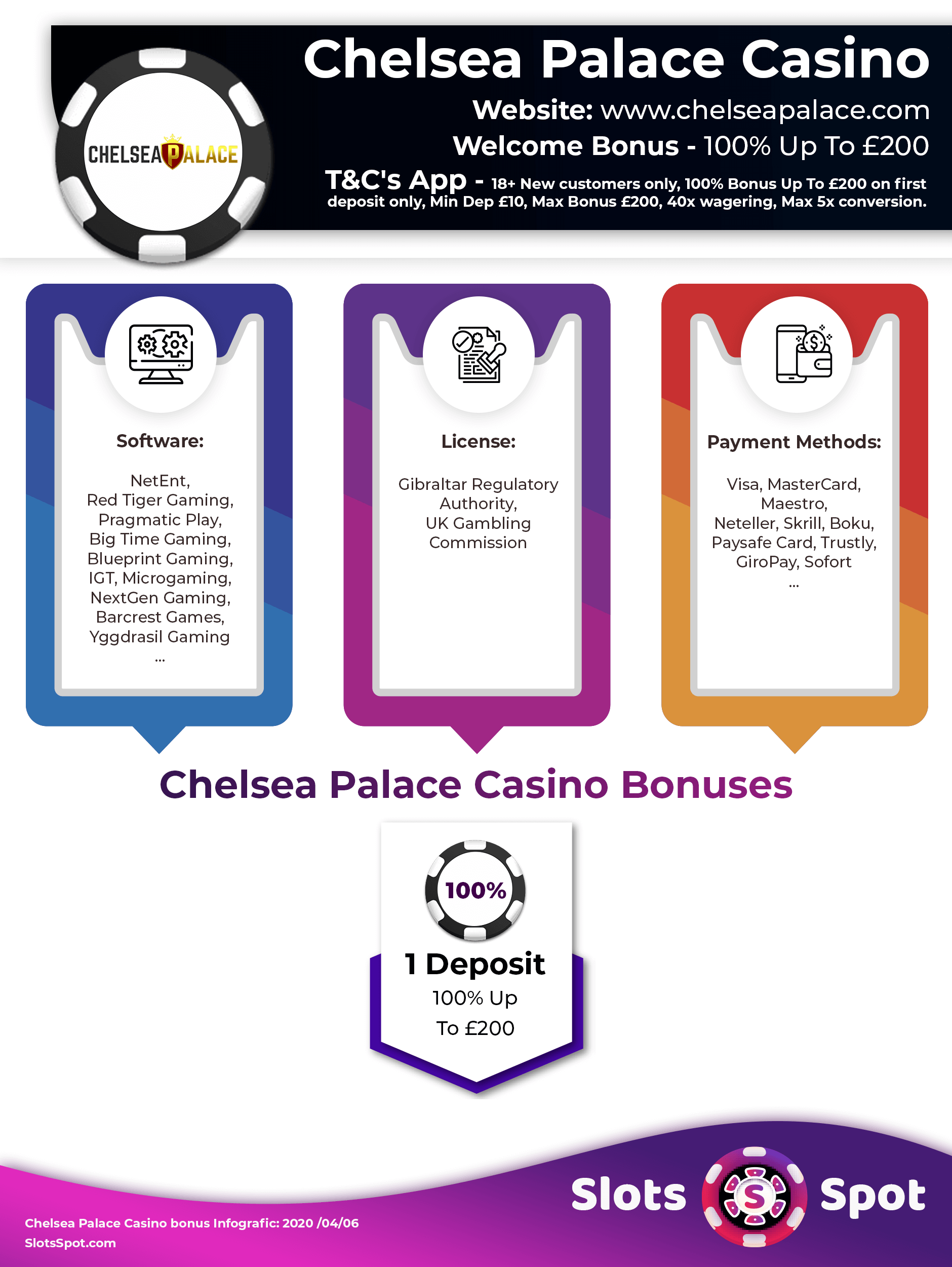 Chelsea Palace Casino Bonus Infographics