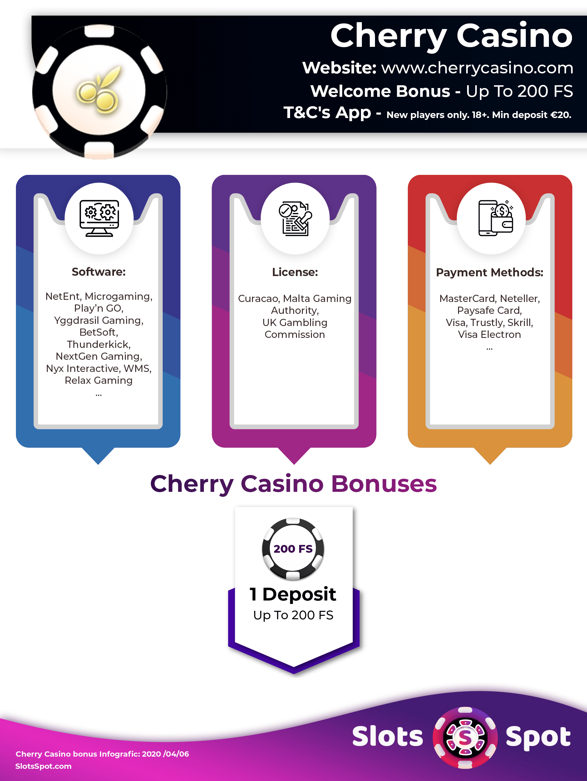 Cherry Casino Bonus Infographics