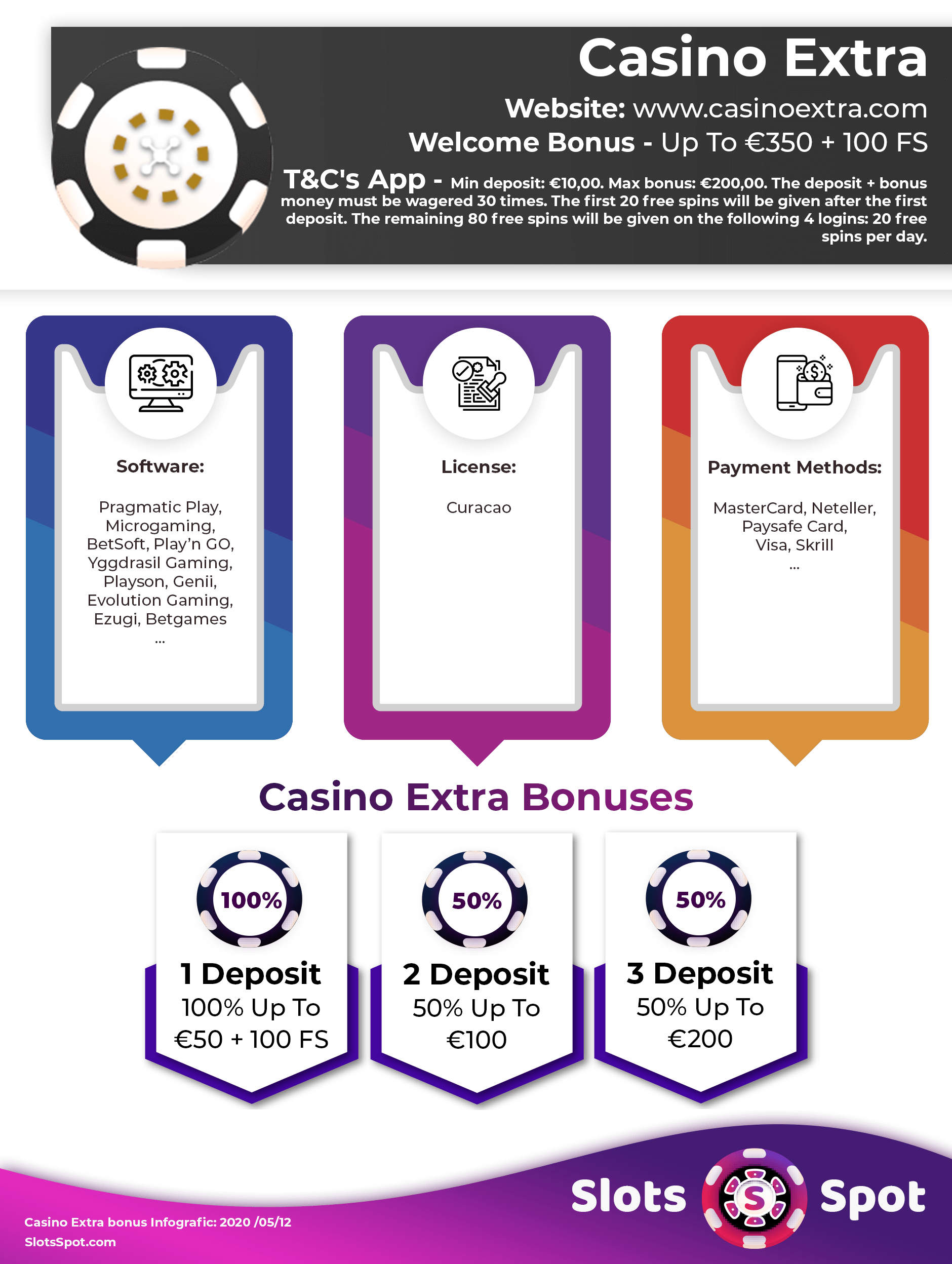 Casino Extra Bonus Infographics