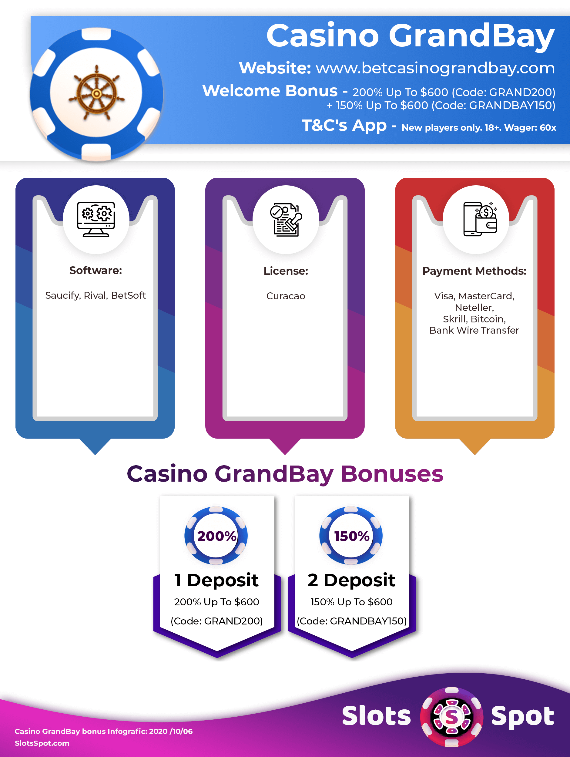 Casino Grand Bay Bonus Infographics