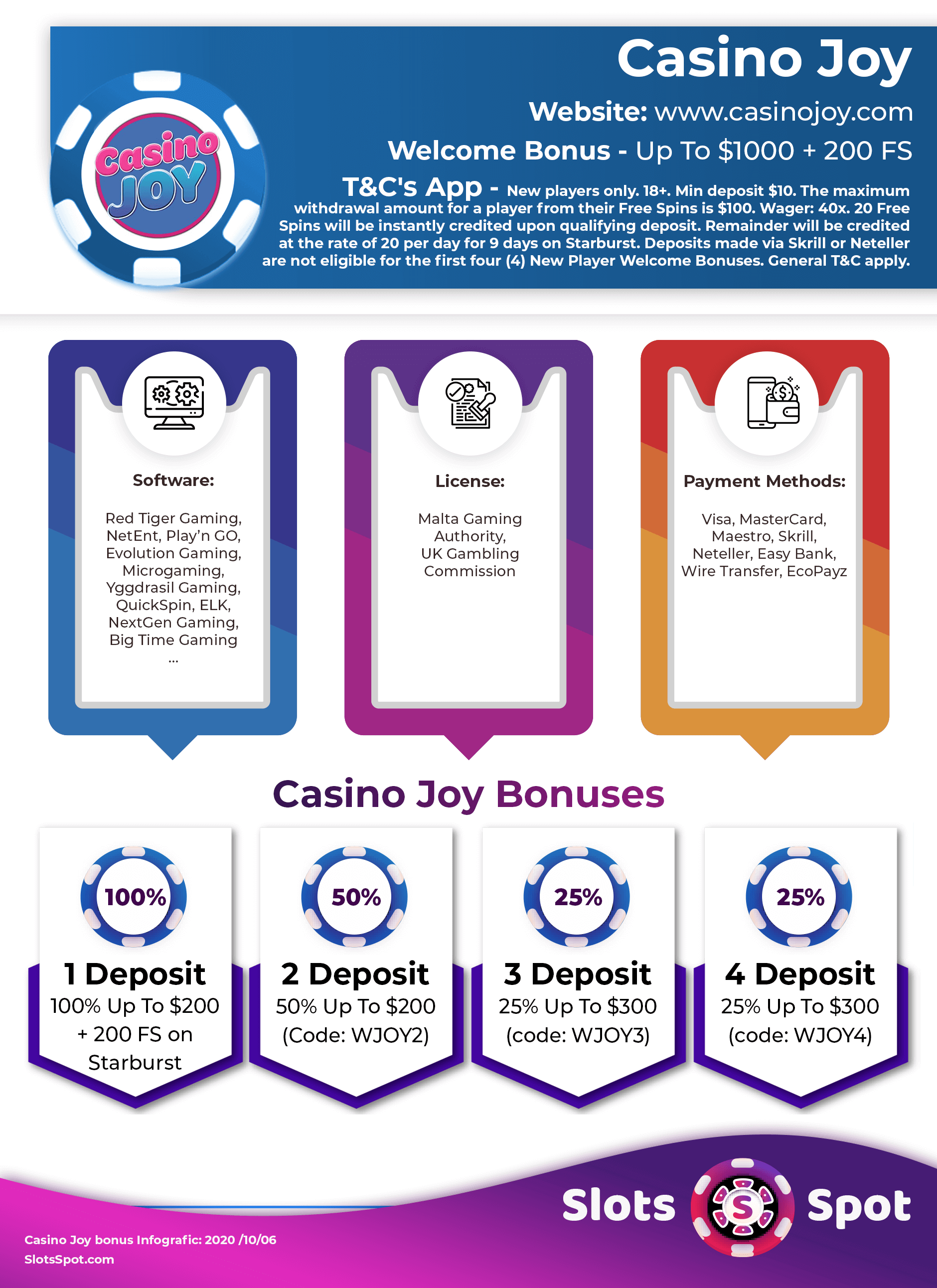 Casino Joy Bonus Infographics