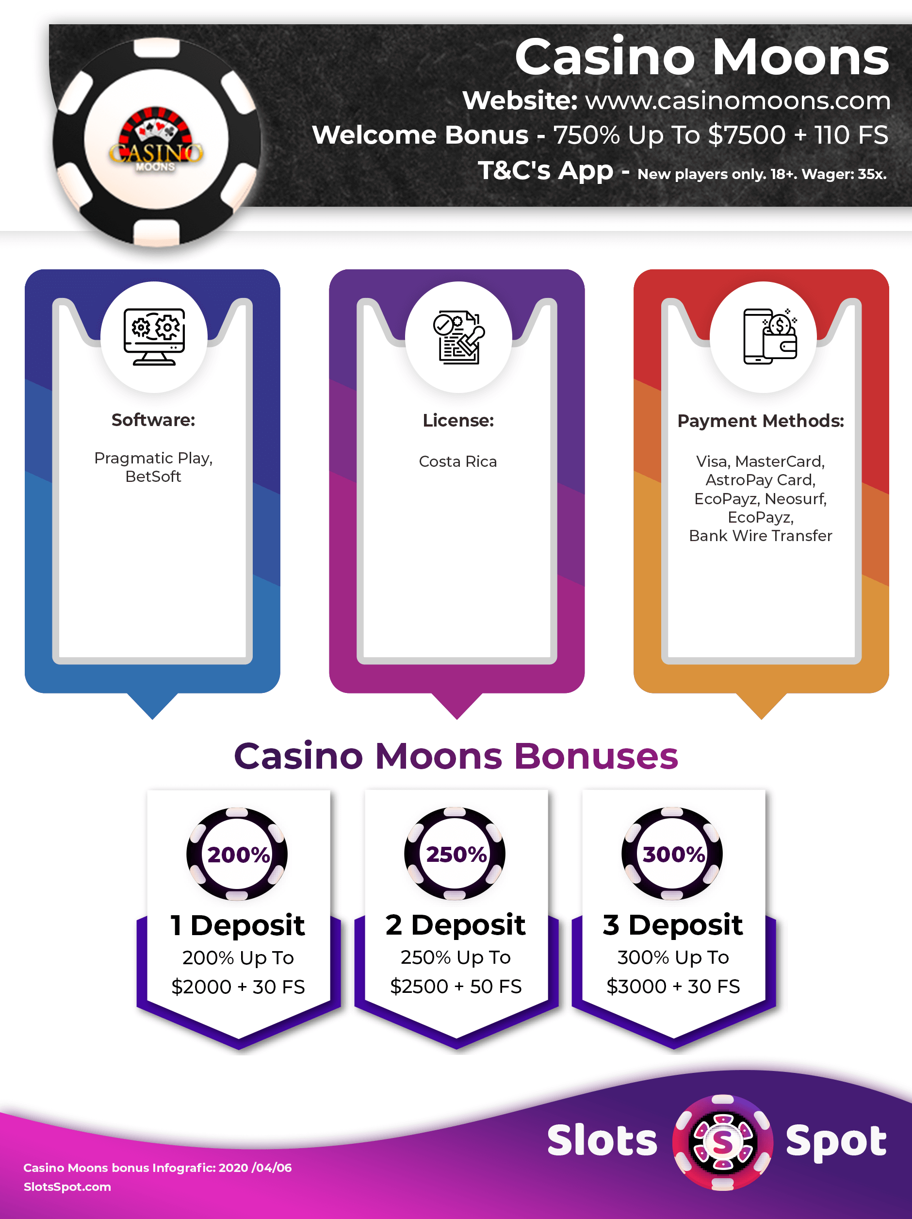 Casino Moons Bonus Infographics