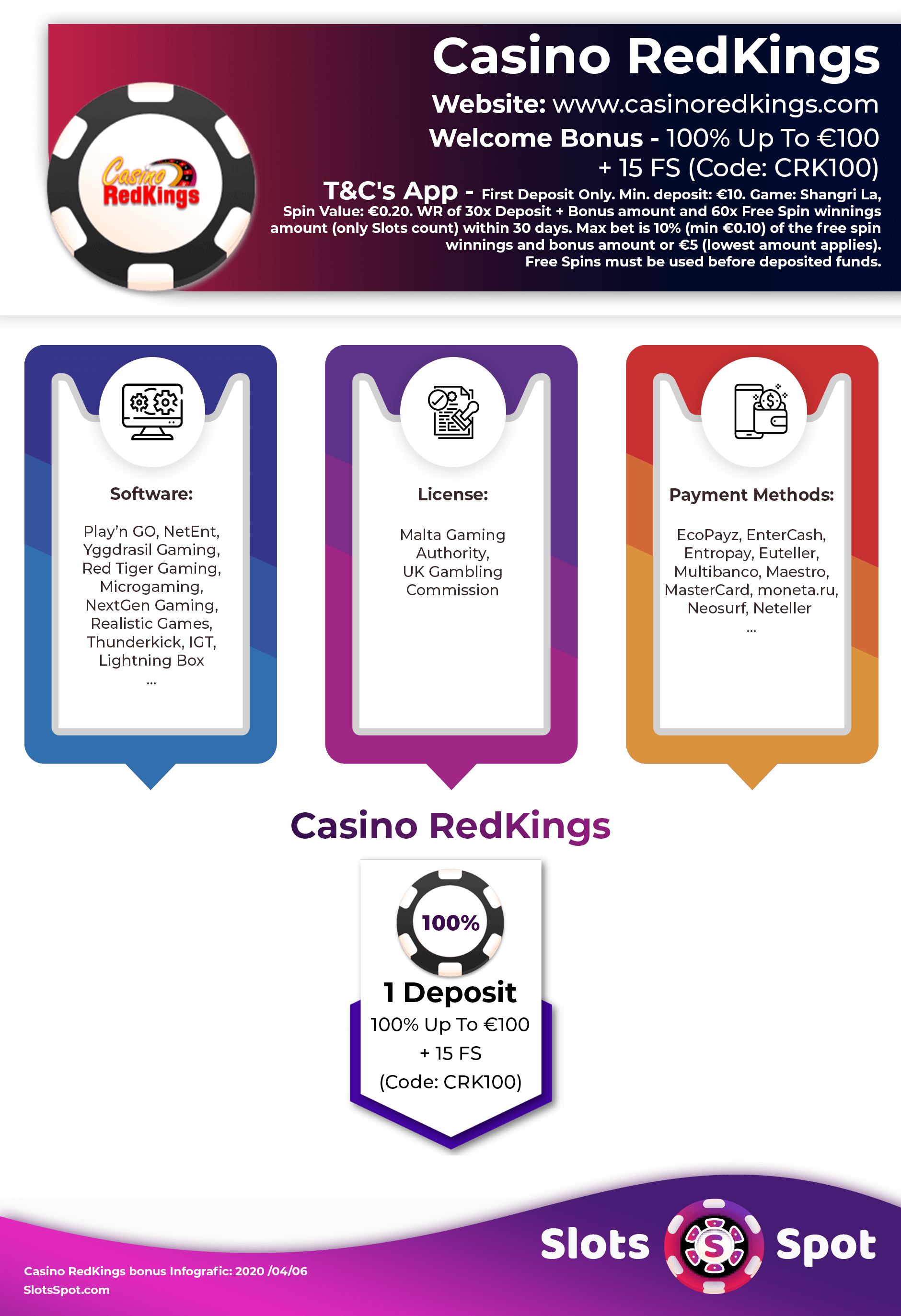 Casino RedKings Bonus Infographics