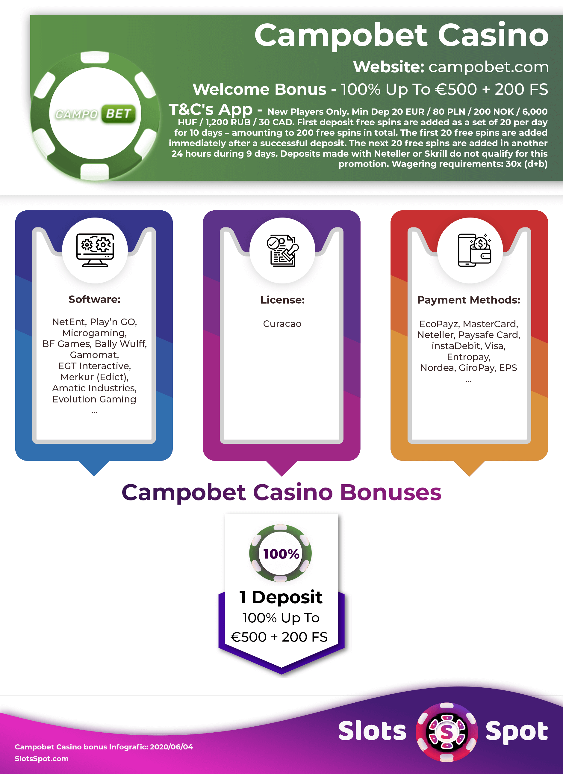 Campobet Casino Bonus Infographics
