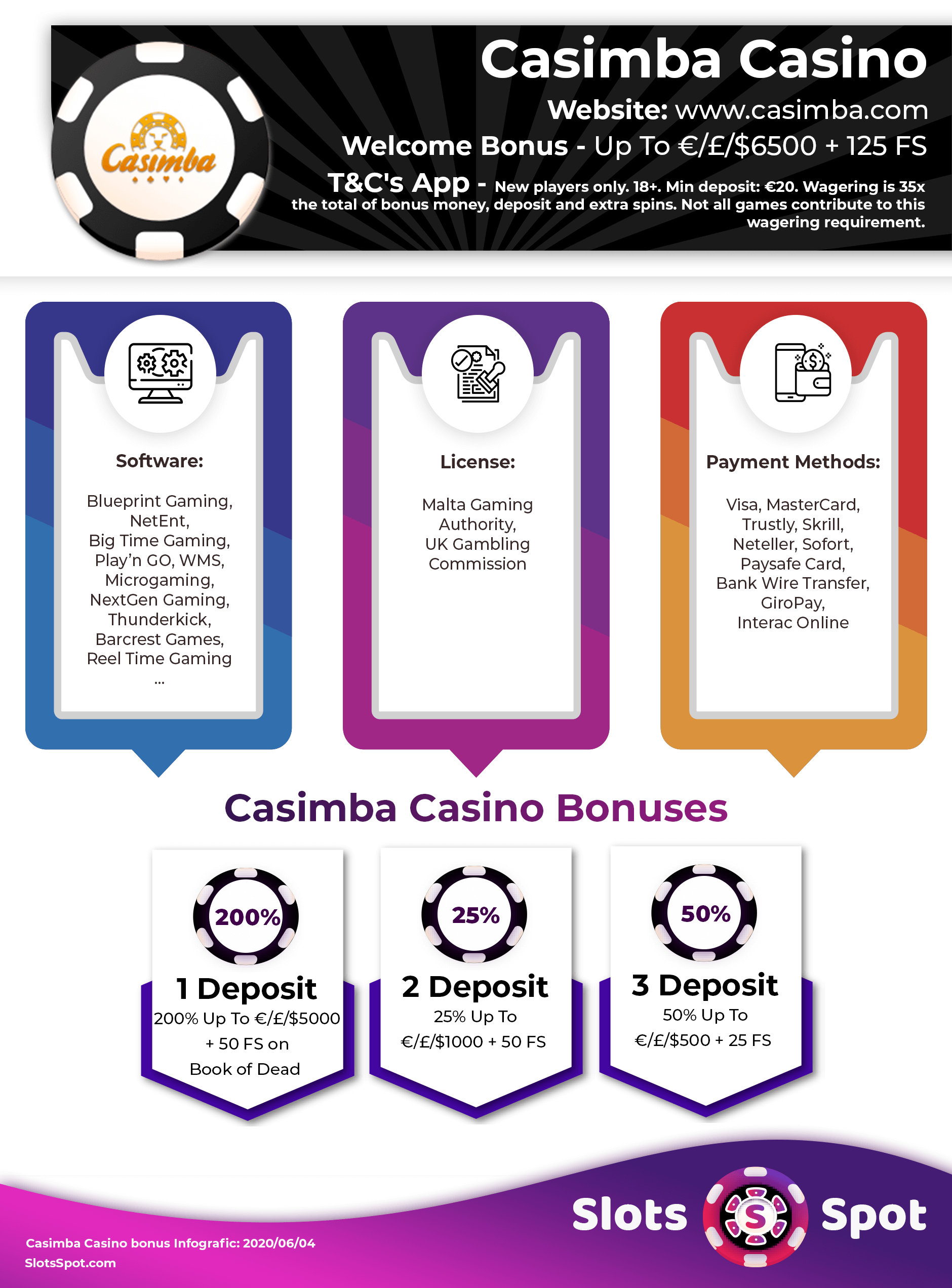 Casimba Casino Bonus Infographics