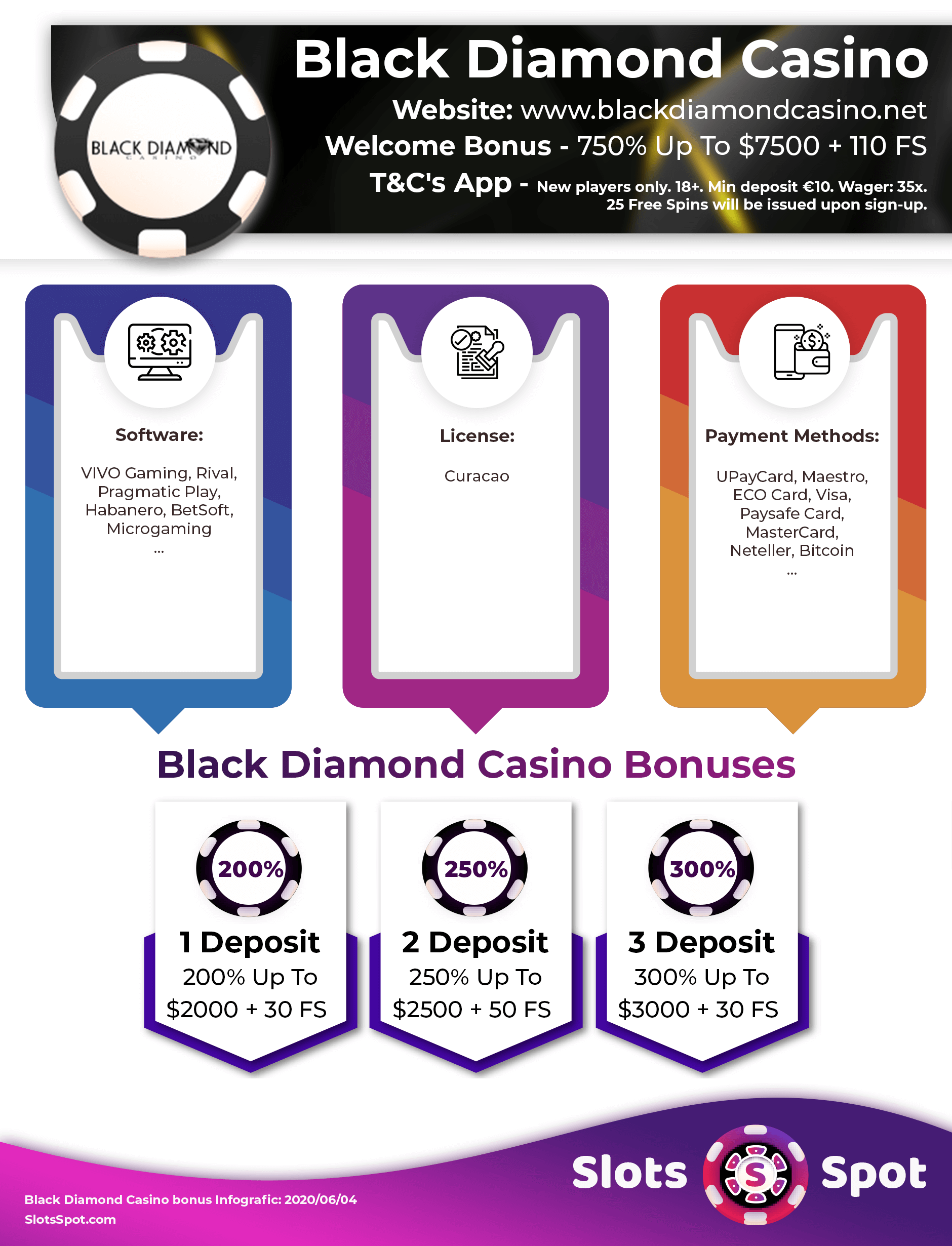 Black Diamond Casino Bonus Infographics