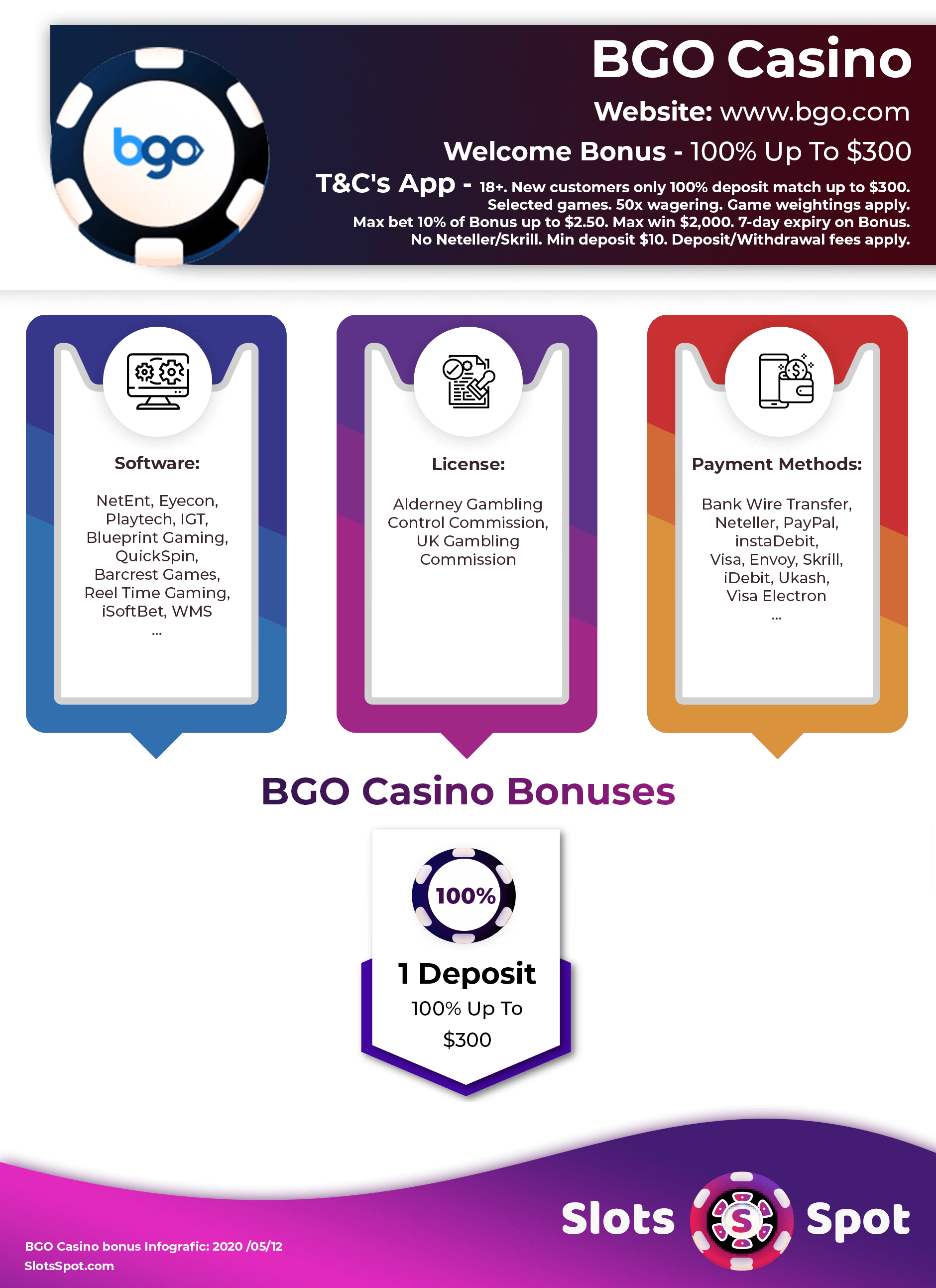 BGO Casino Bonus Infographics