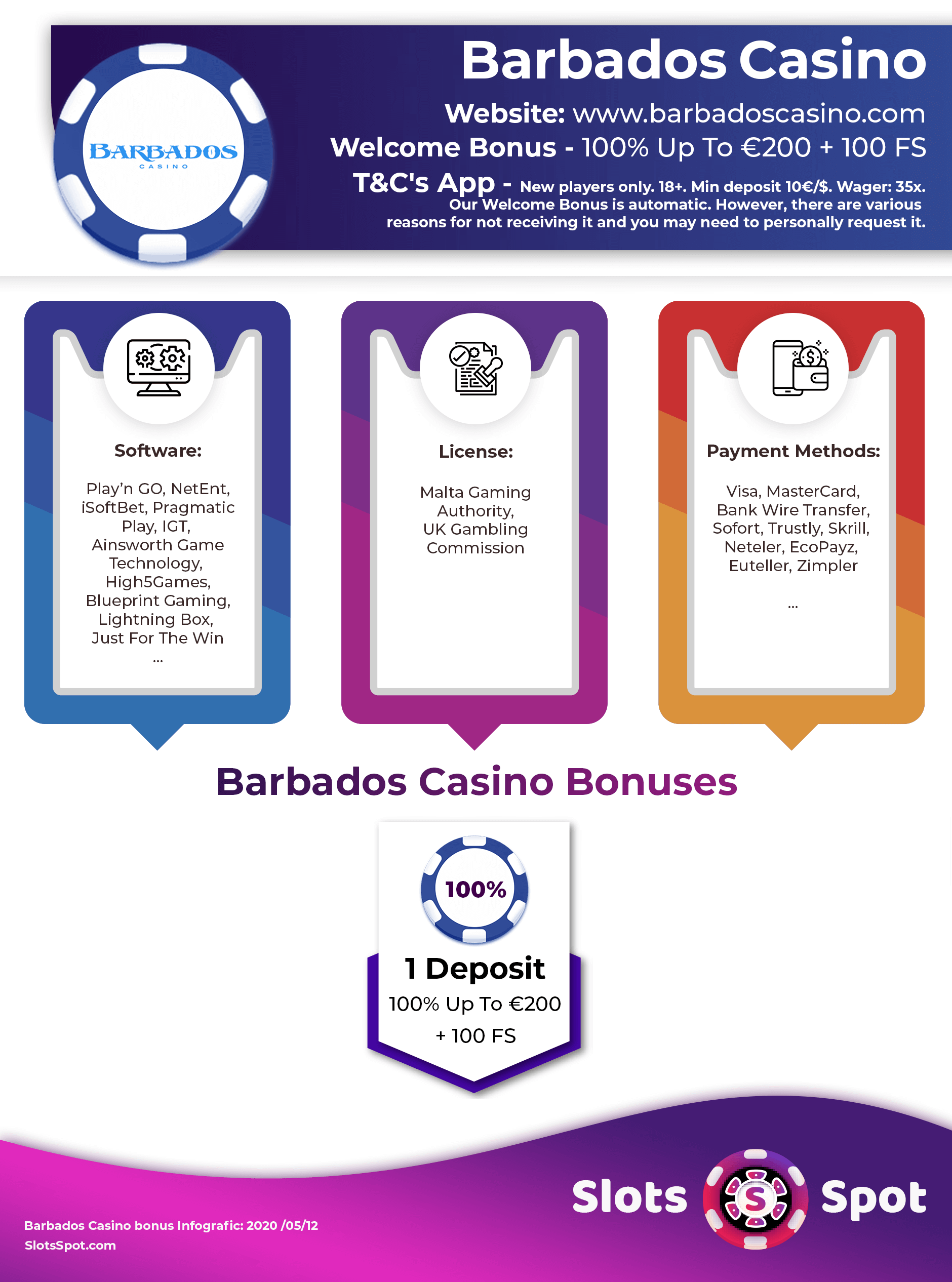 Barbados Casino Bonus Infographic