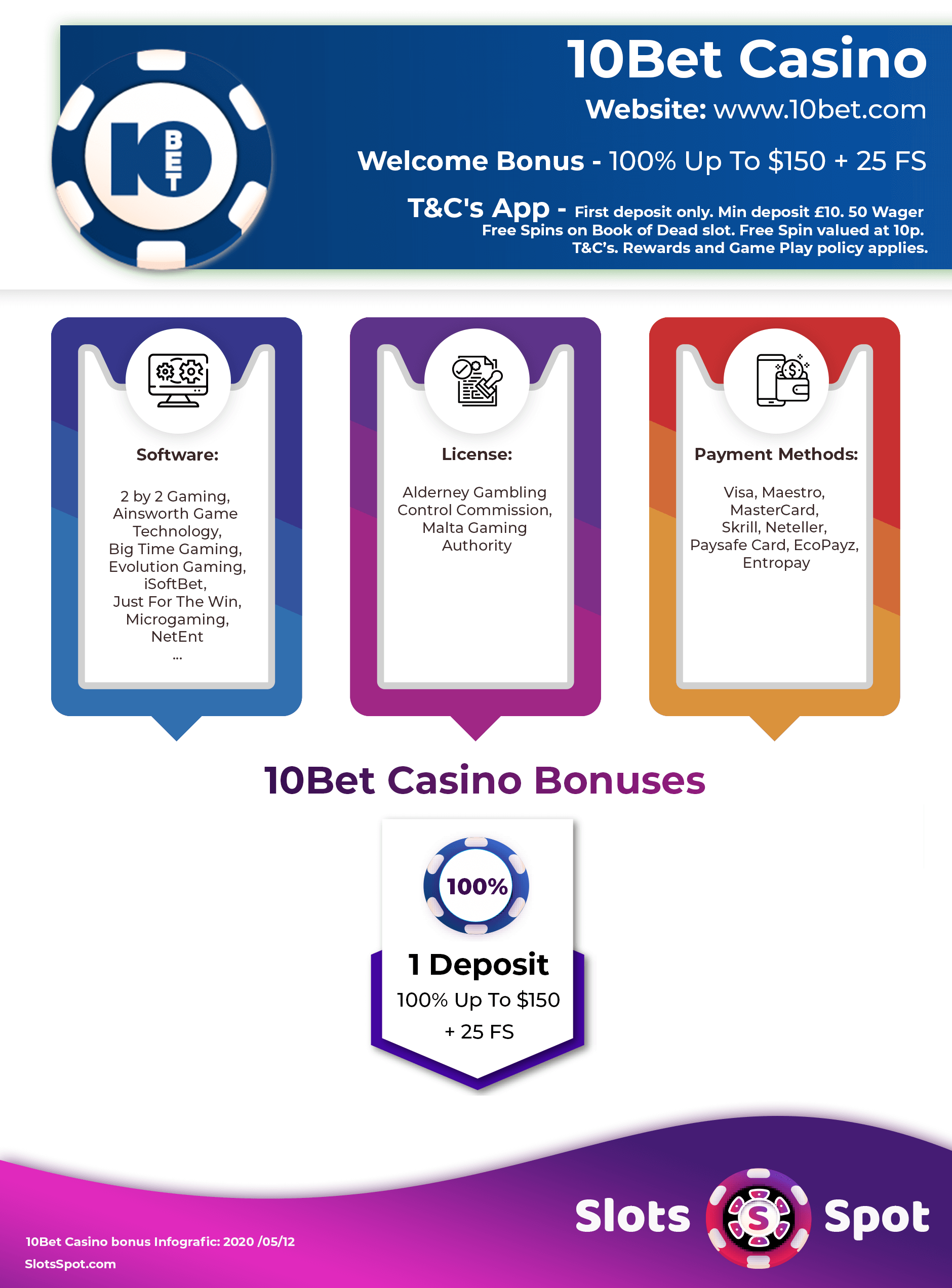 10bet Casino Bonus Infographic