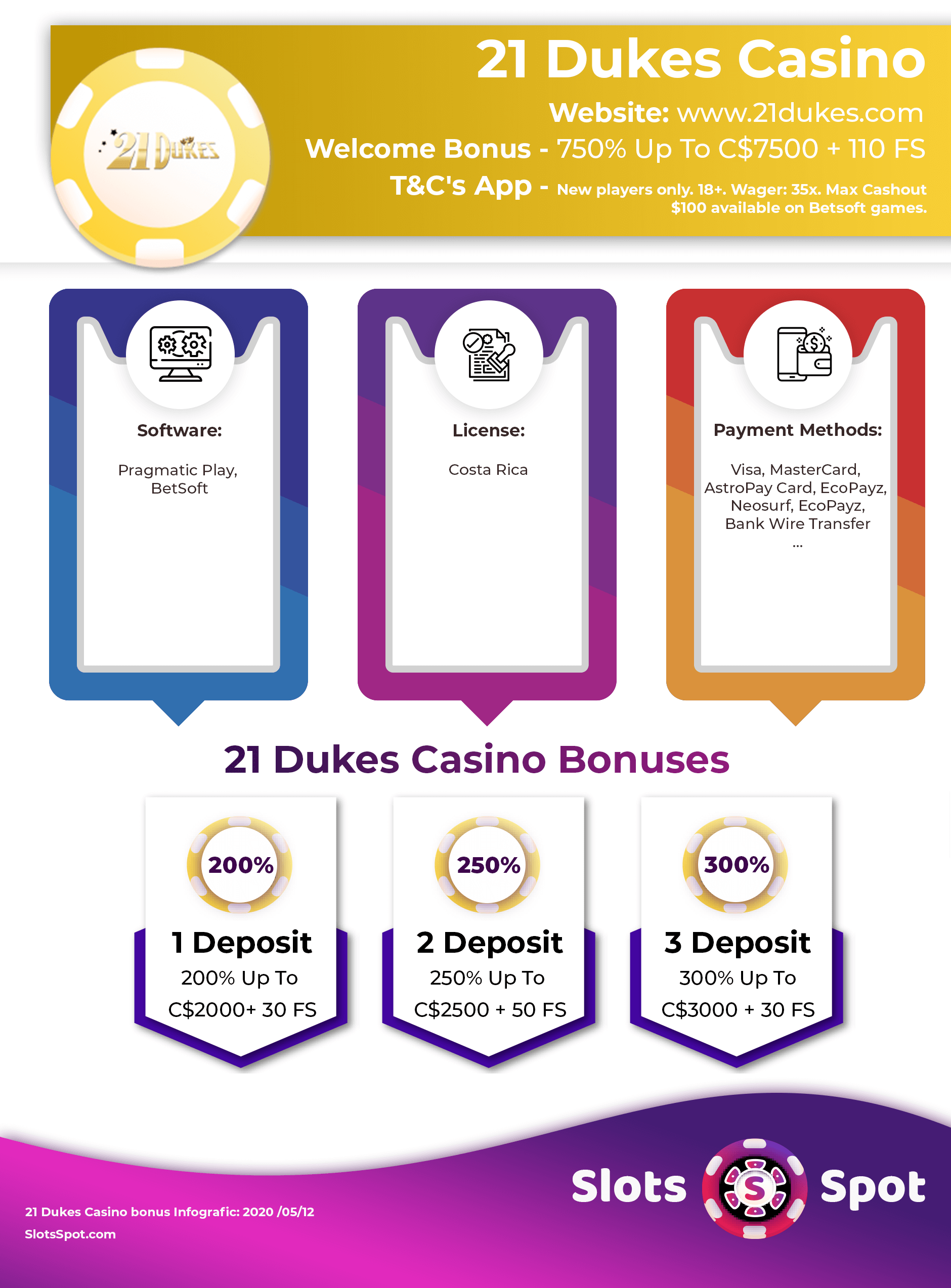 21 Dukes Casino Bonus Infographic