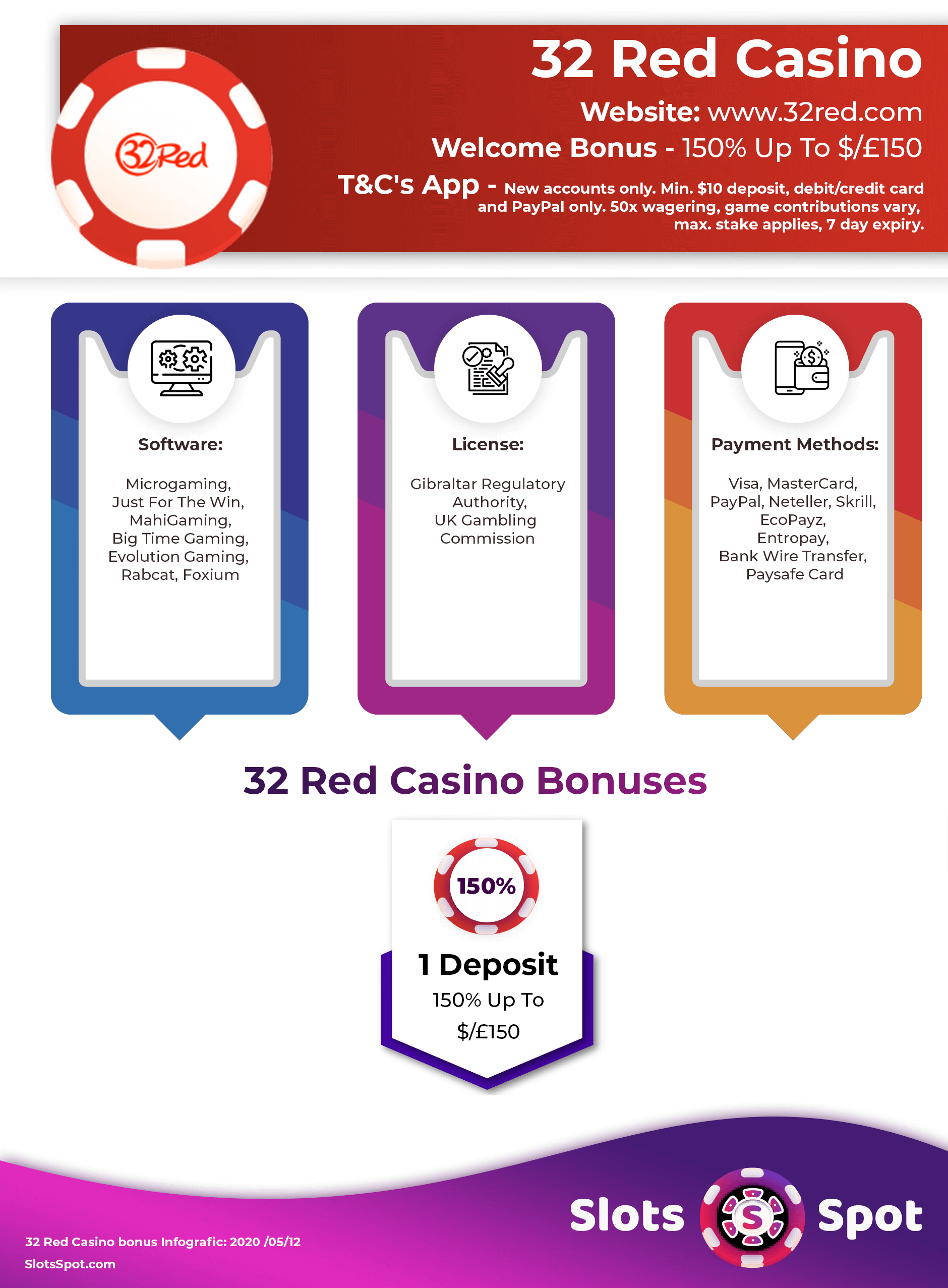 32Red Casino Welcome Bonus Infographic
