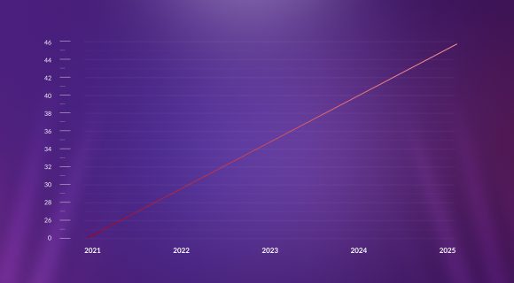 Schedule of VPN use by players in online casinos from 2021 to 2025
