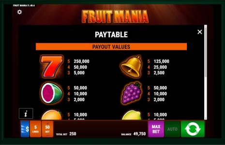 Fruit Mania Slot Machine Paytable Screen
