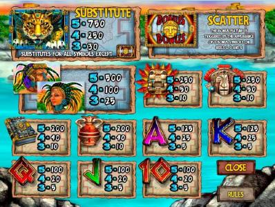 Golden Slot Machine Paytable Screen