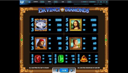 DaVinci Diamonds Slot Machine Paytable Screen