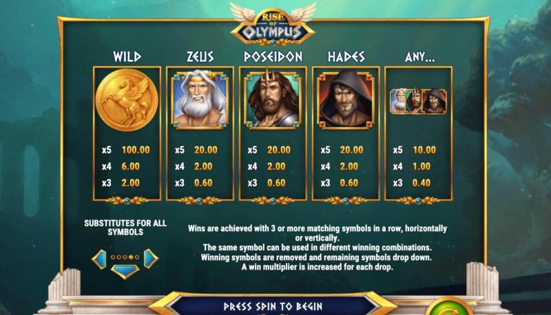 Rise of Olympus Symbols