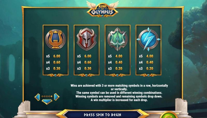 Rise of Olympus Symbols