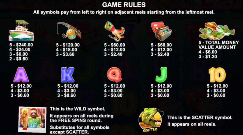 Bigger Bass Bonanza Symbols