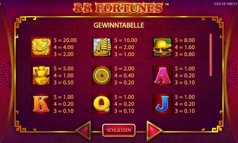 88 Fortunes Symbols