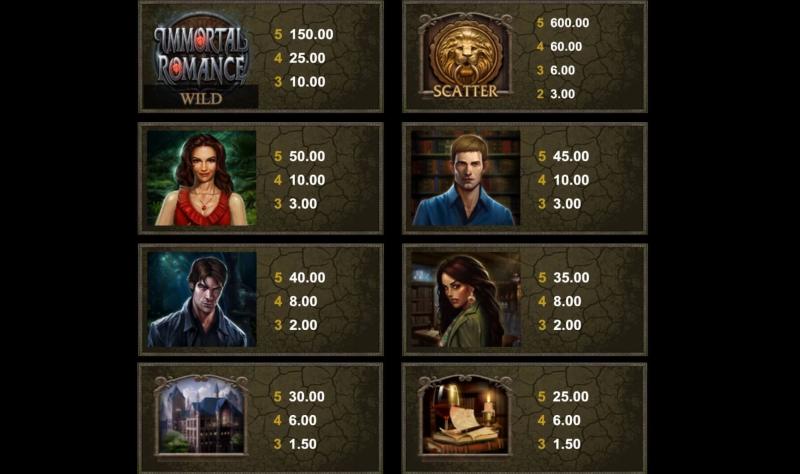 Immortal Romance Symbols