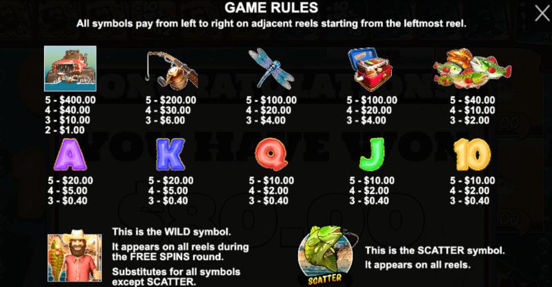 Big Bass Splash Symbols