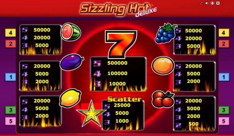 Sizzling Hot Deluxe Symbols