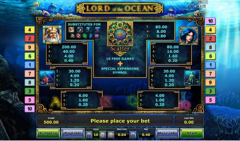 Lord of the Ocean Slot Symbol