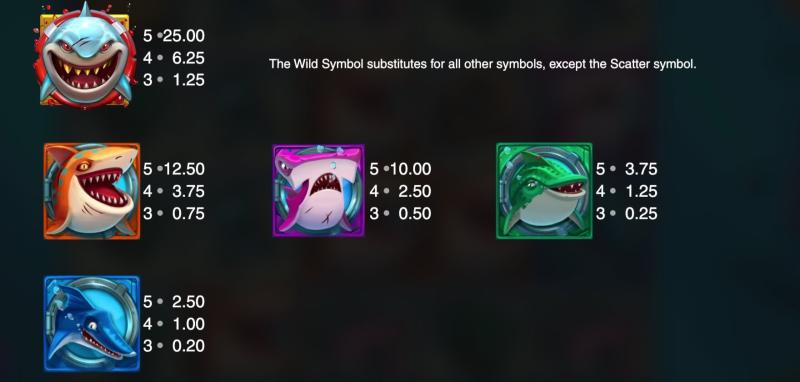 Razor Shark Symbols